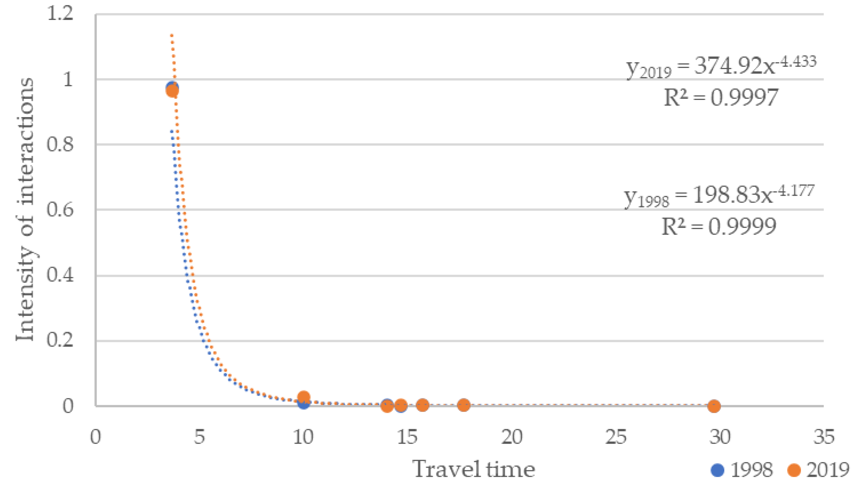 Infrastructures 07 00021 g009