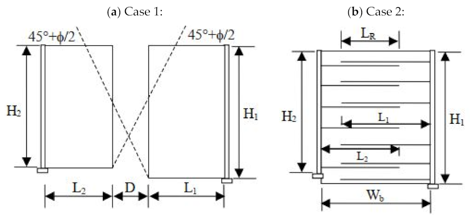 Infrastructures 07 00022 g001