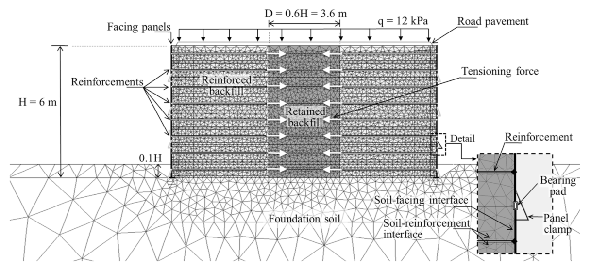 Infrastructures 07 00022 g003