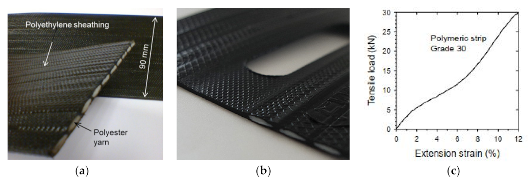 Infrastructures 07 00022 g004