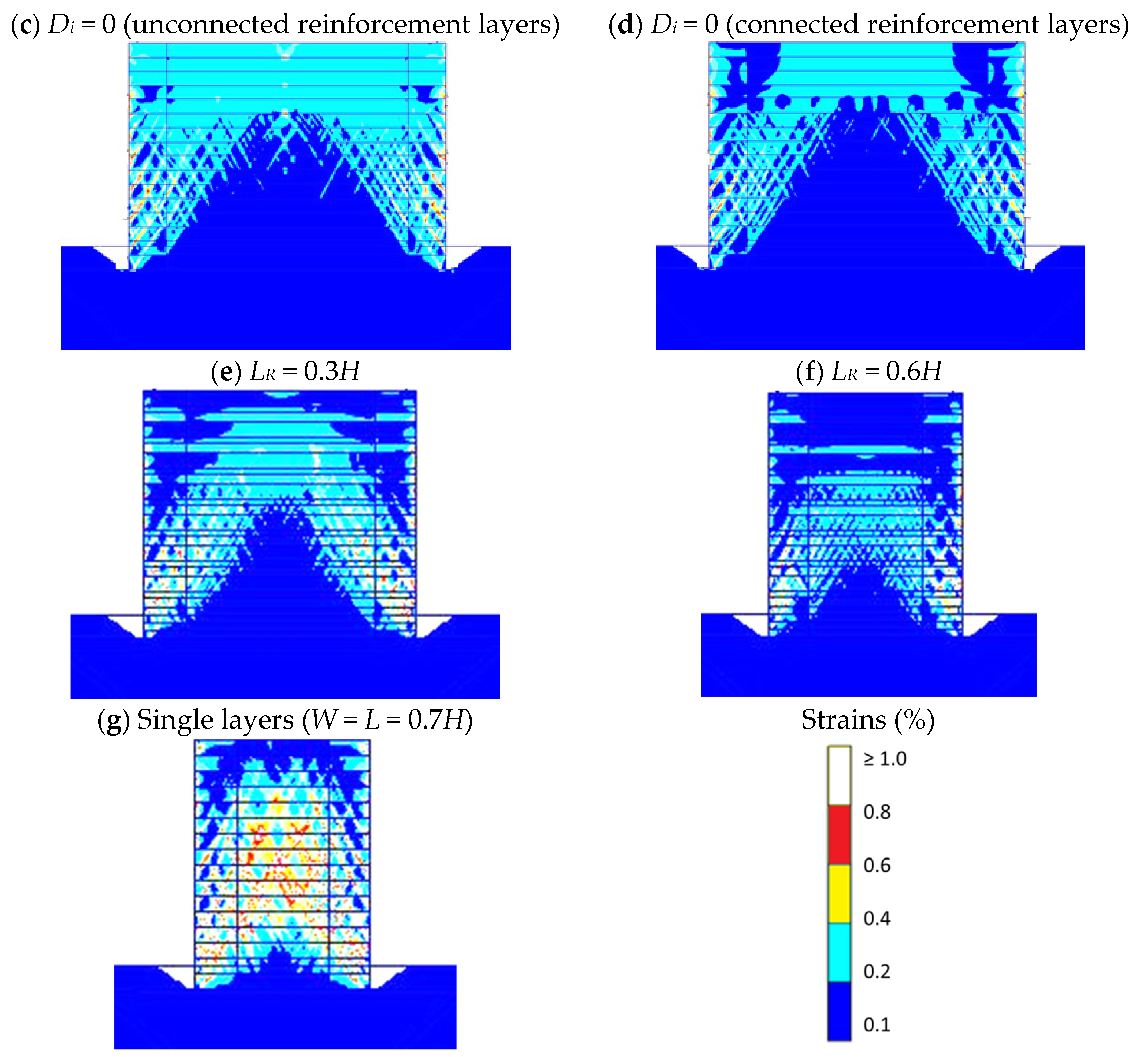 Infrastructures 07 00022 g008b