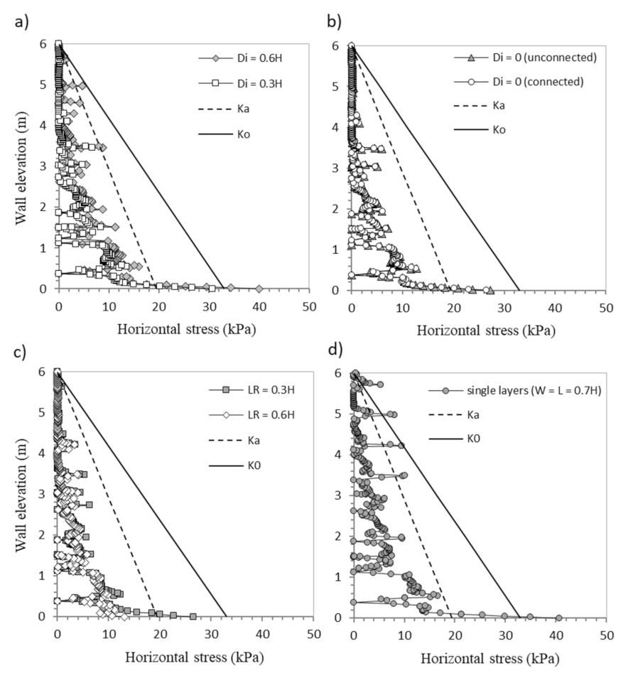 Infrastructures 07 00022 g012
