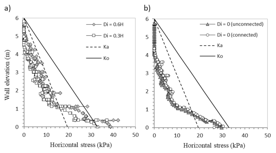 Infrastructures 07 00022 g014