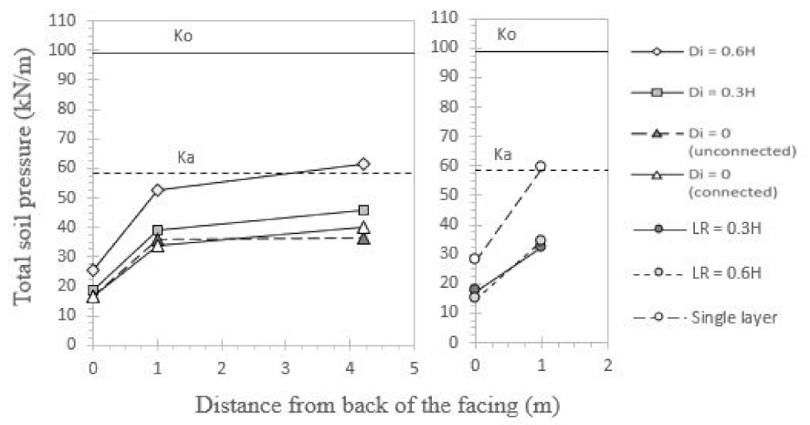 Infrastructures 07 00022 g015
