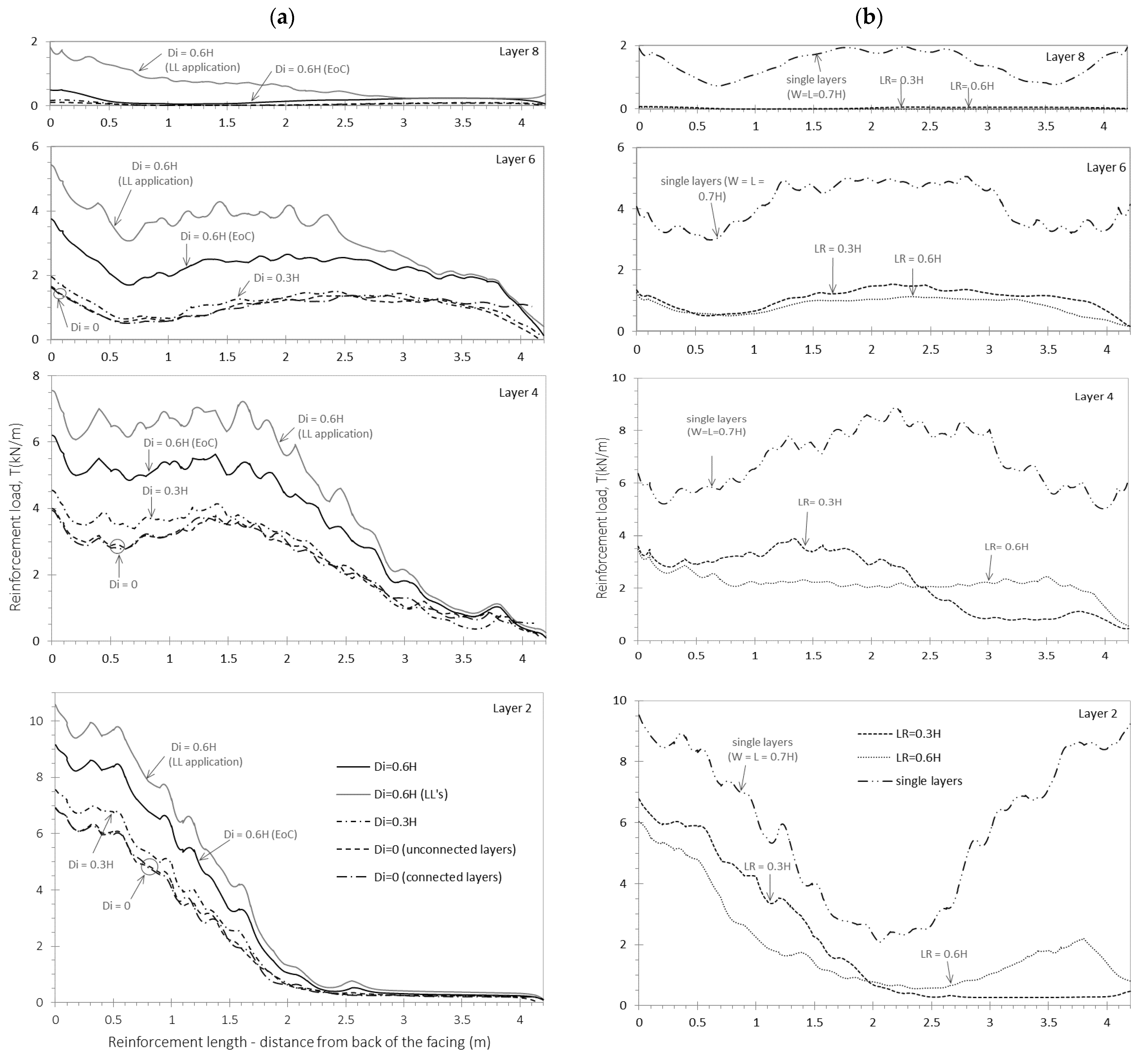 Infrastructures 07 00022 g016