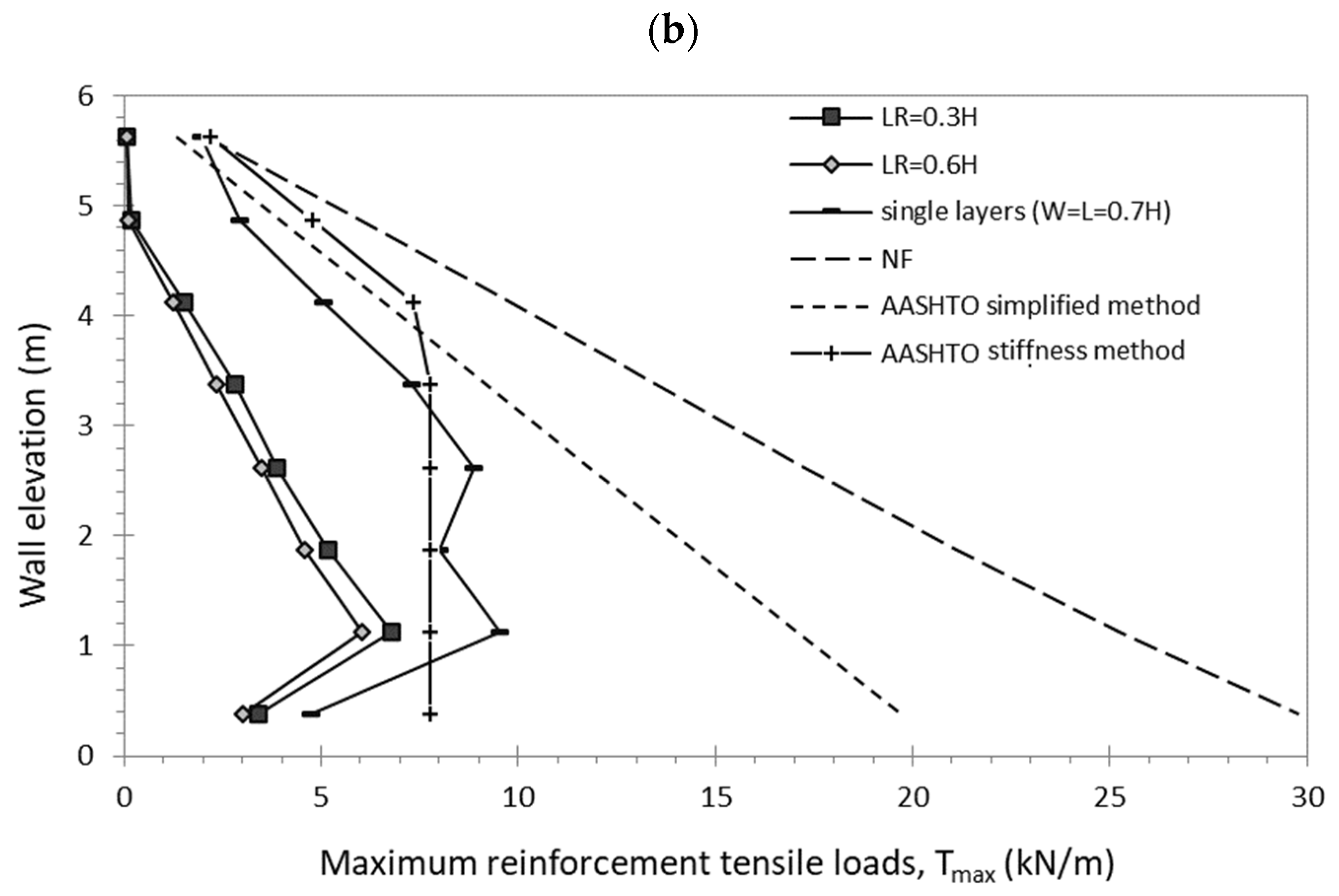 Infrastructures 07 00022 g017b
