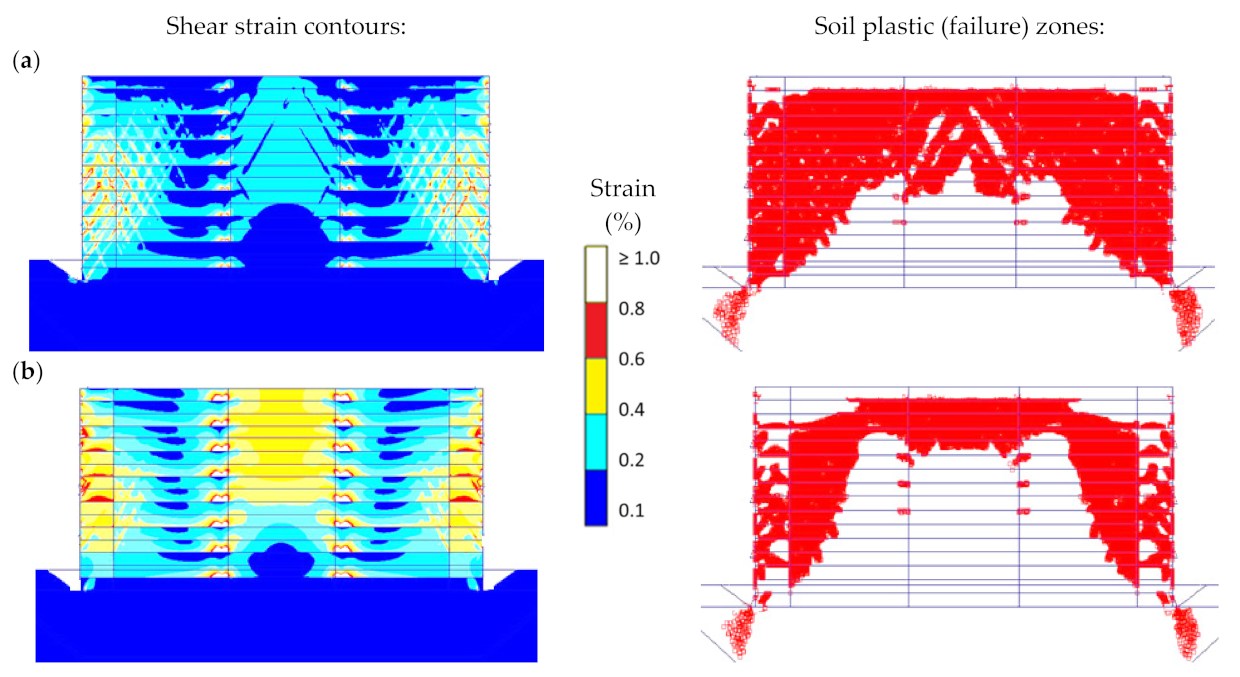 Infrastructures 07 00022 g019