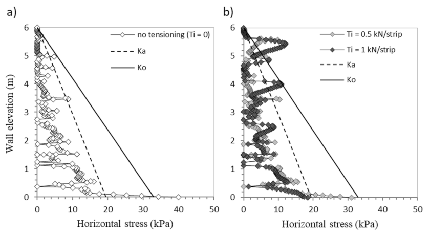 Infrastructures 07 00022 g020