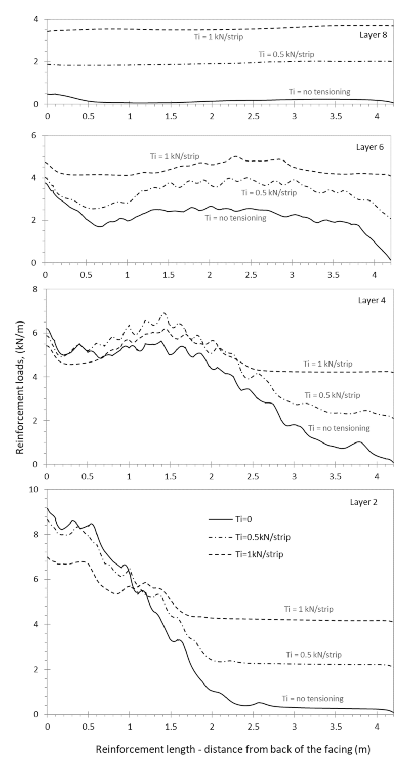 Infrastructures 07 00022 g021