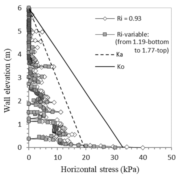 Infrastructures 07 00022 g024