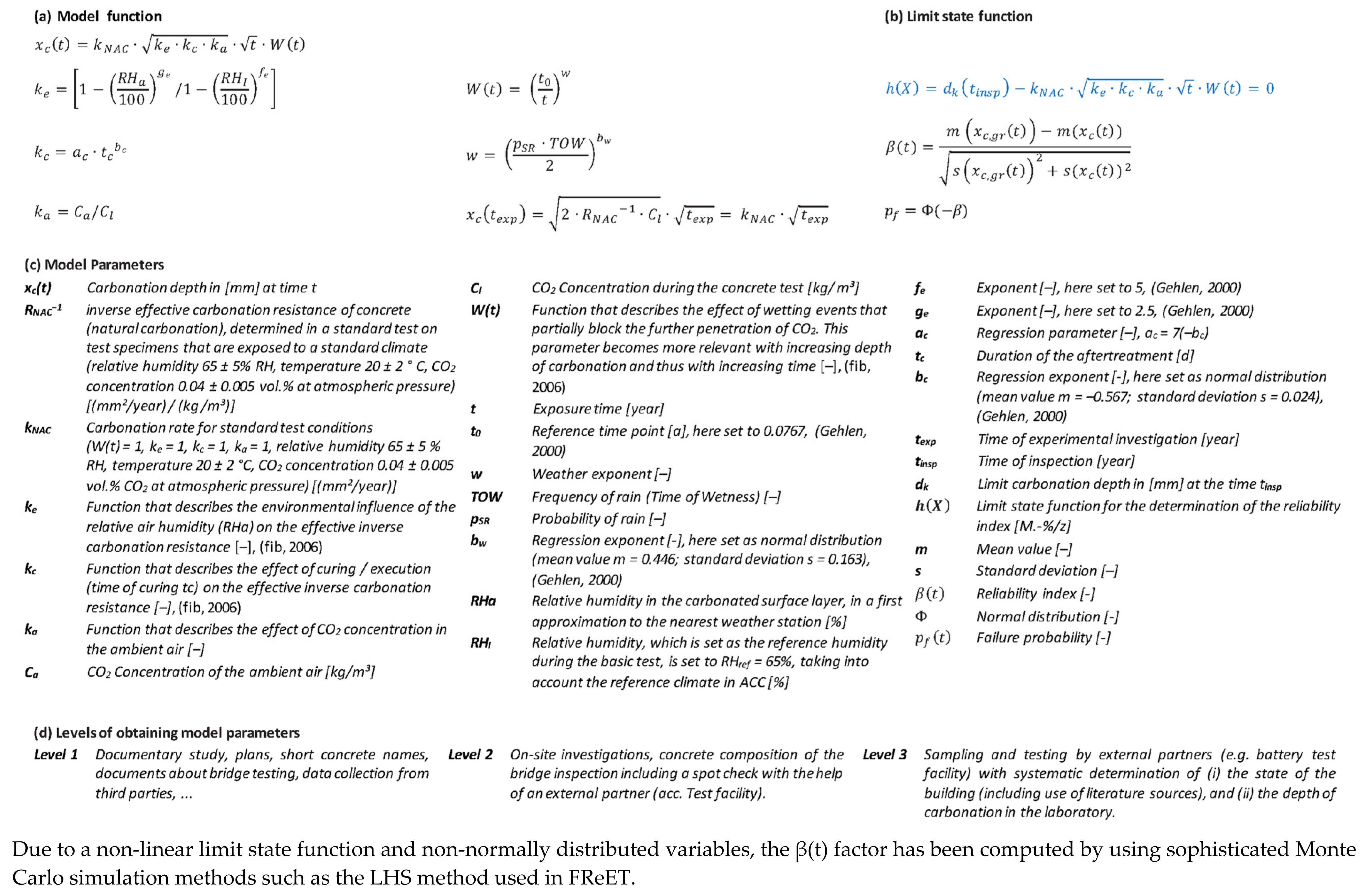 Infrastructures 07 00024 g003
