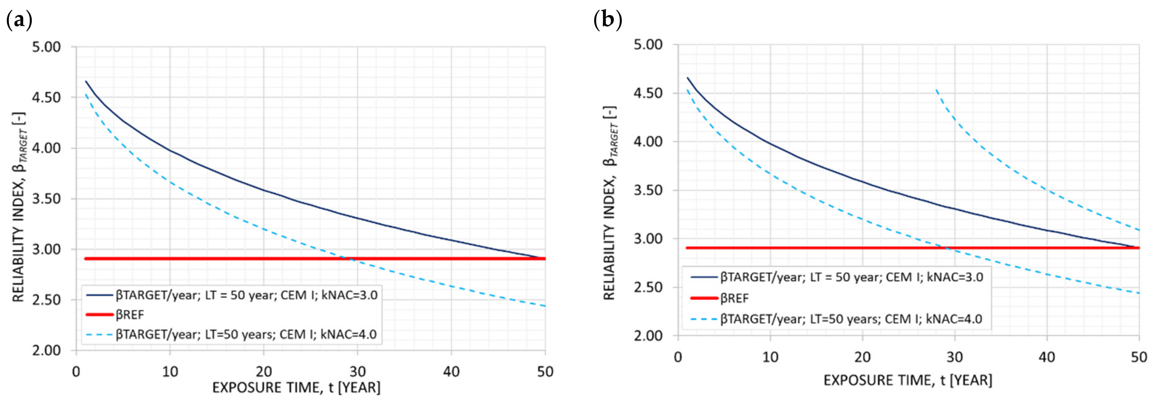 Infrastructures 07 00024 g006