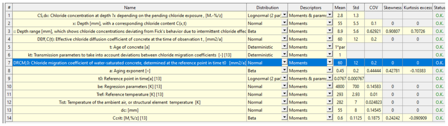 Infrastructures 07 00024 g008