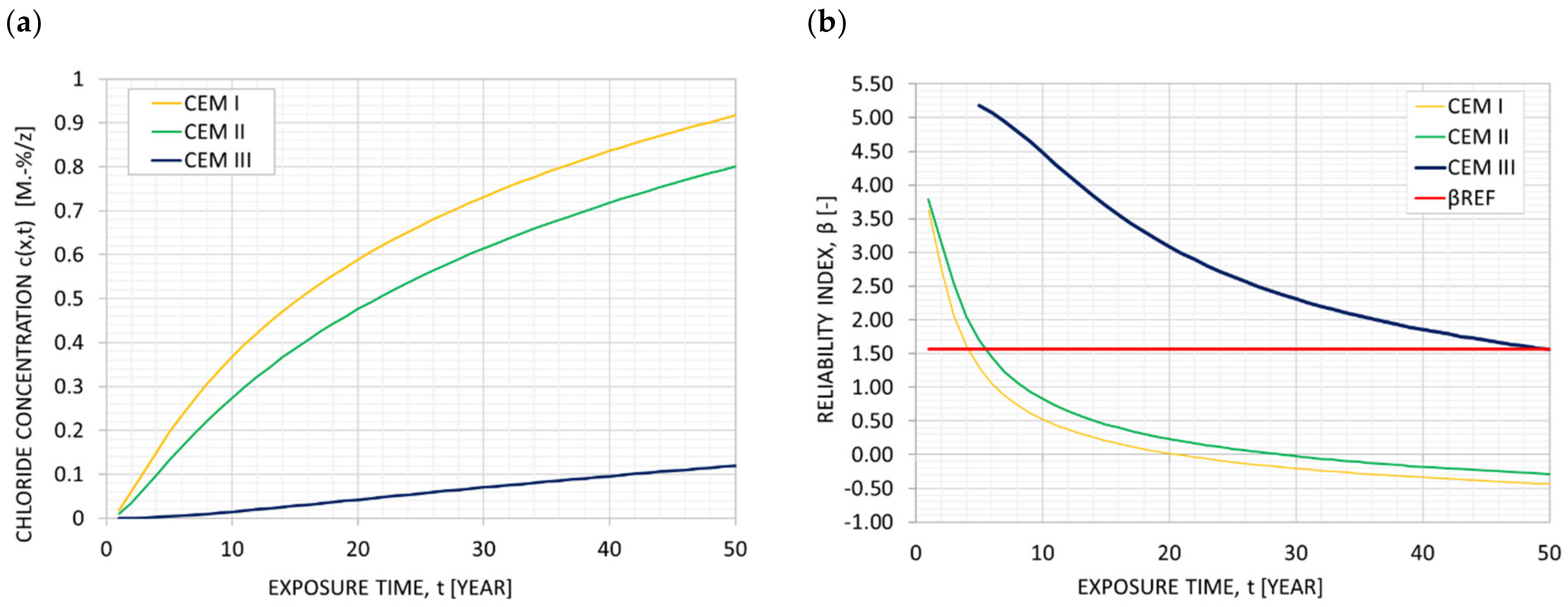 Infrastructures 07 00024 g009