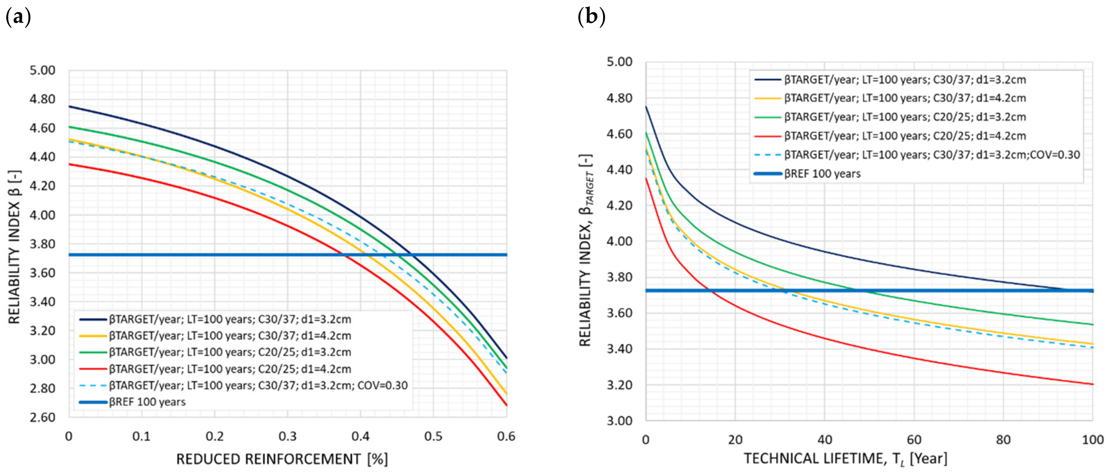 Infrastructures 07 00024 g013