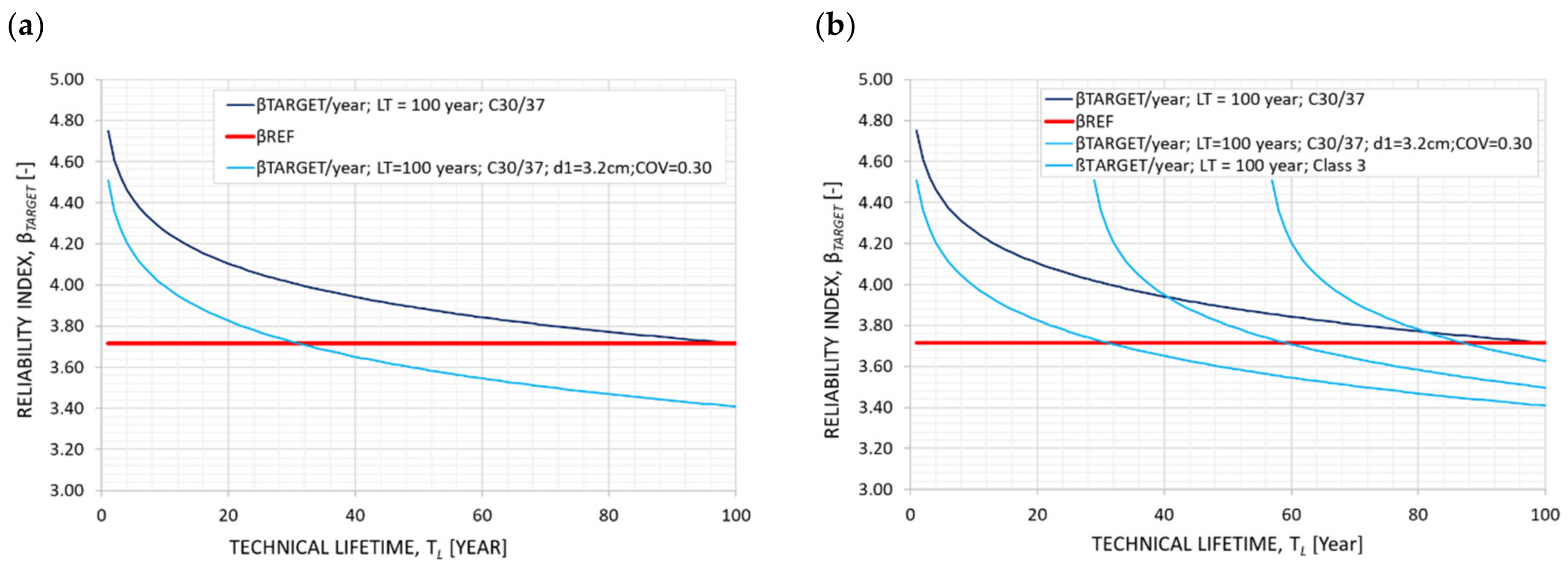 Infrastructures 07 00024 g014