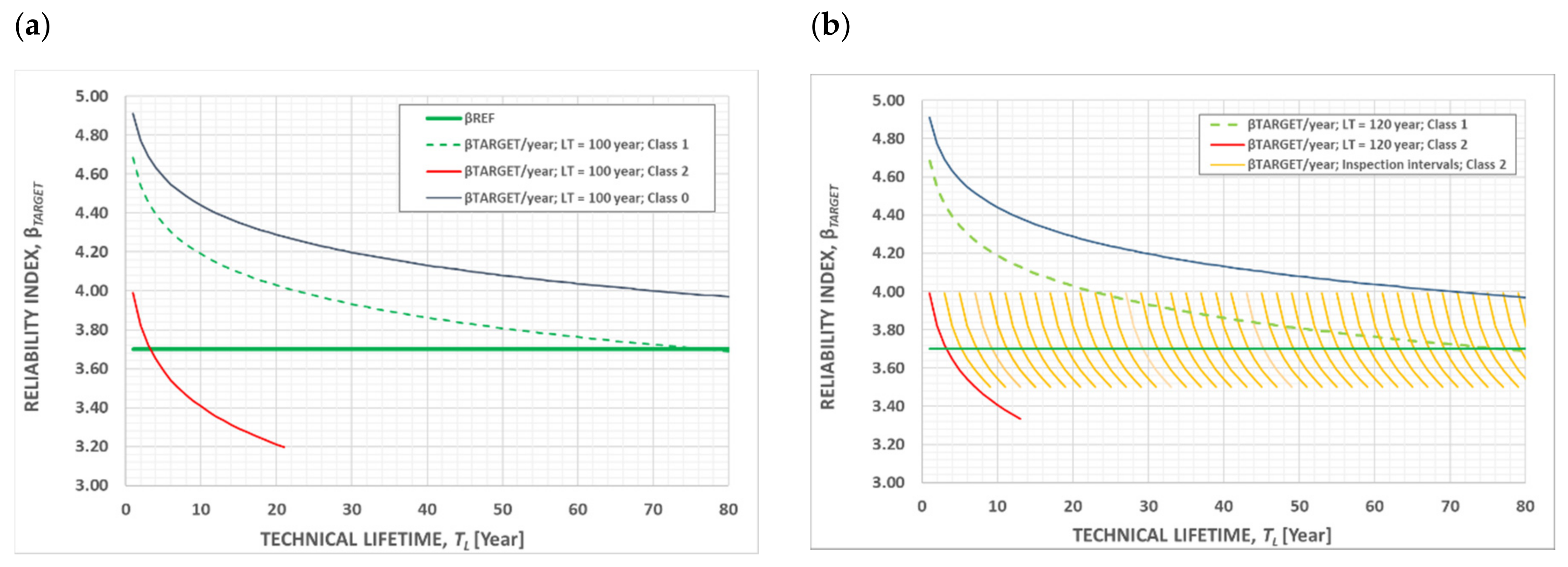 Infrastructures 07 00024 g015