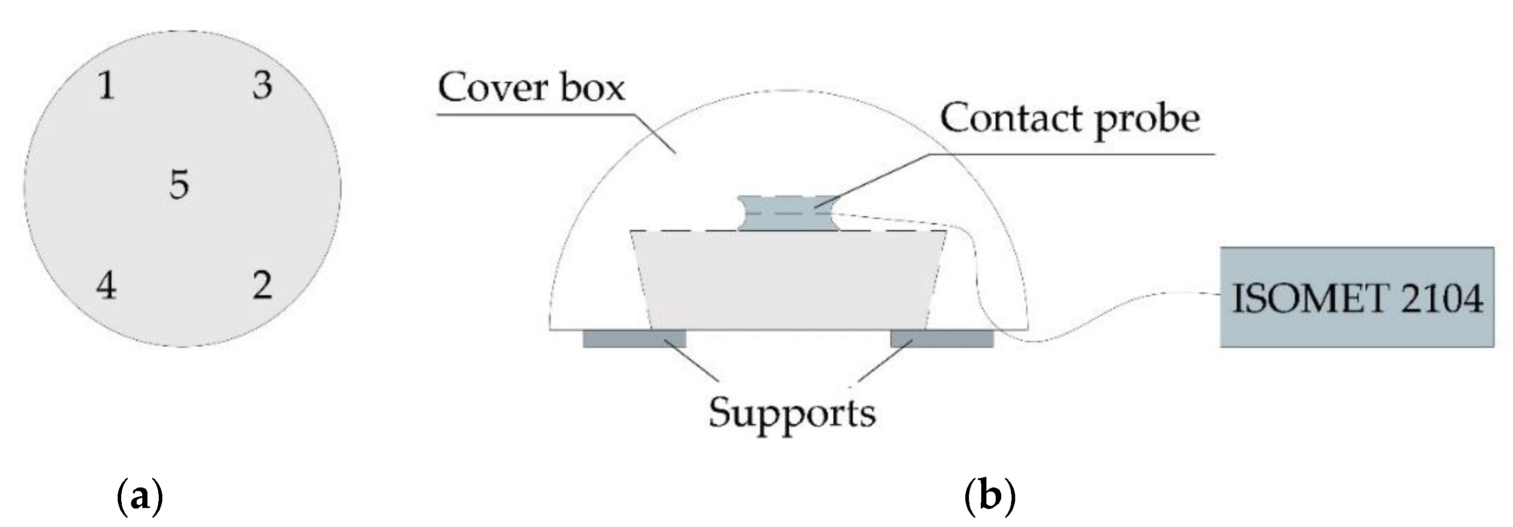 Infrastructures 07 00026 g002
