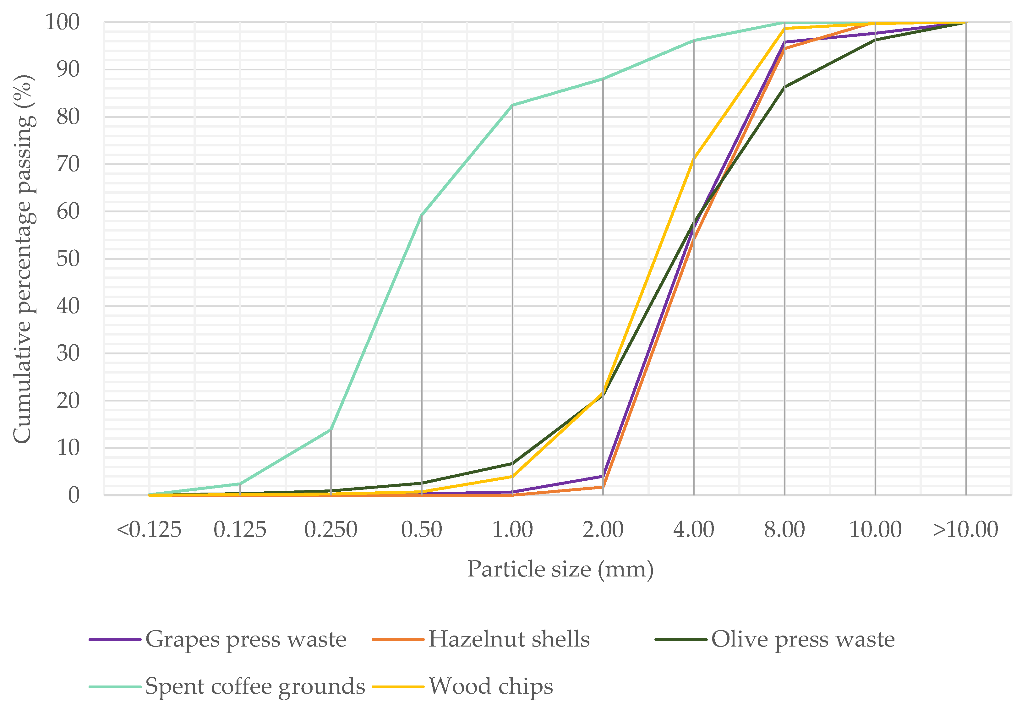 Infrastructures 07 00026 g003