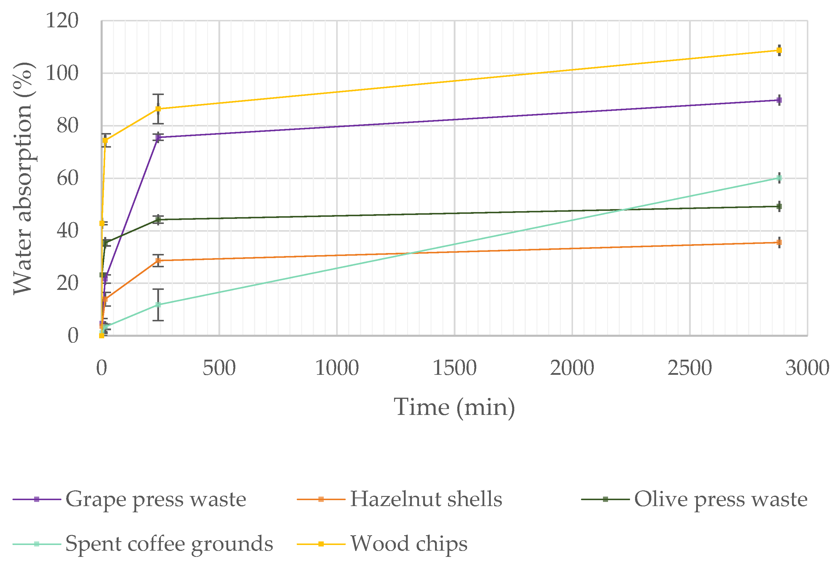 Infrastructures 07 00026 g006
