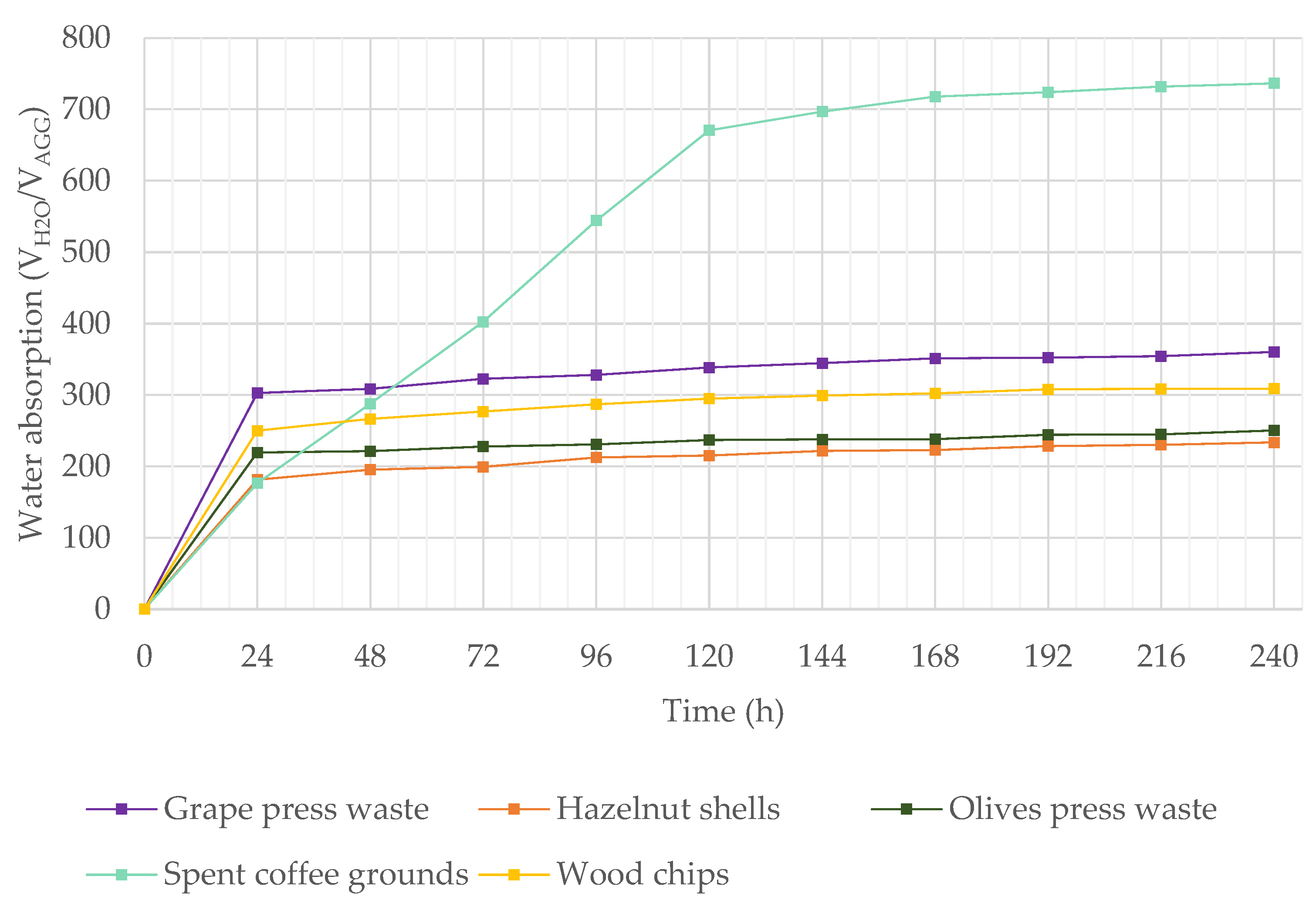 Infrastructures 07 00026 g007