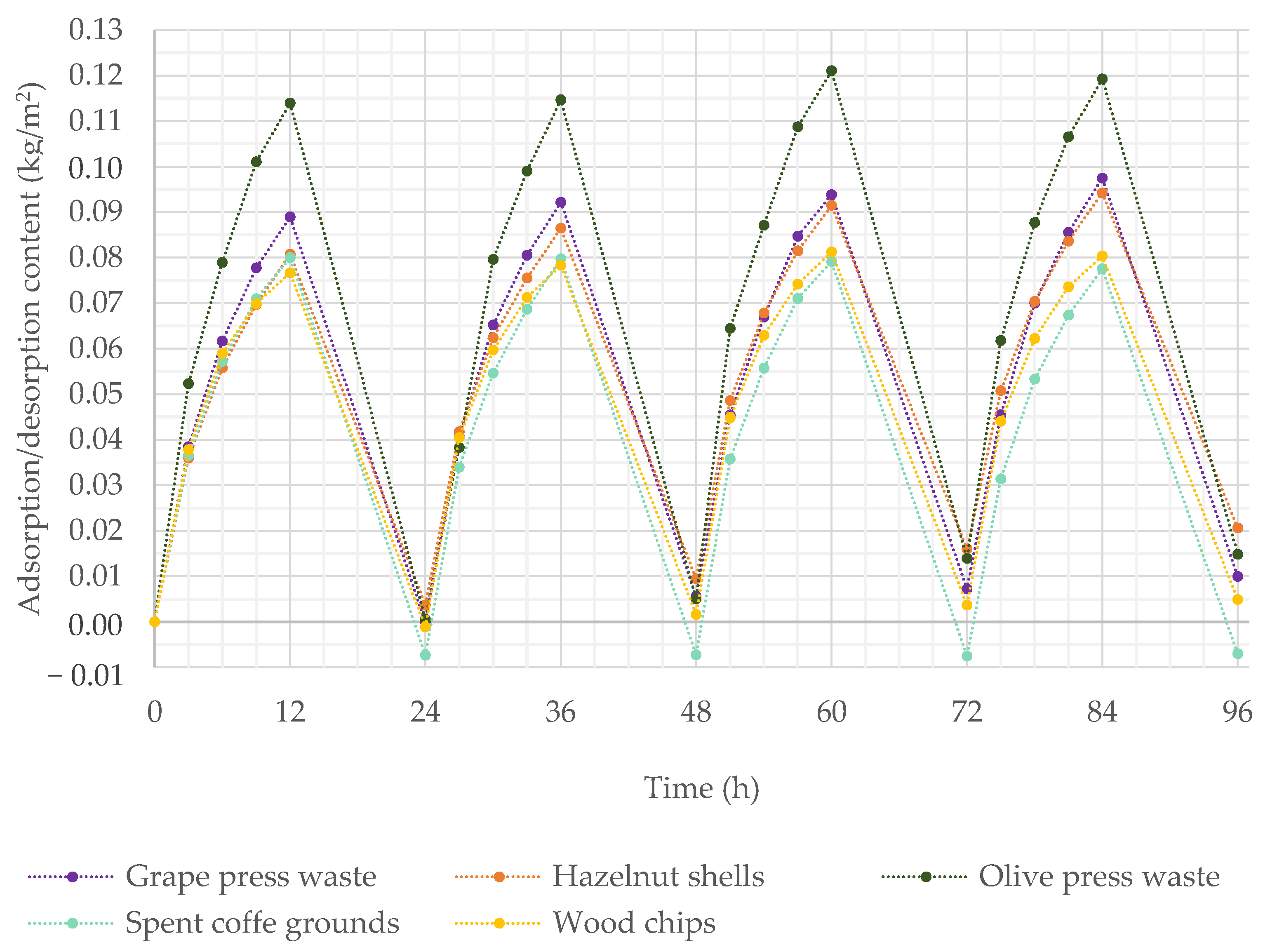 Infrastructures 07 00026 g008