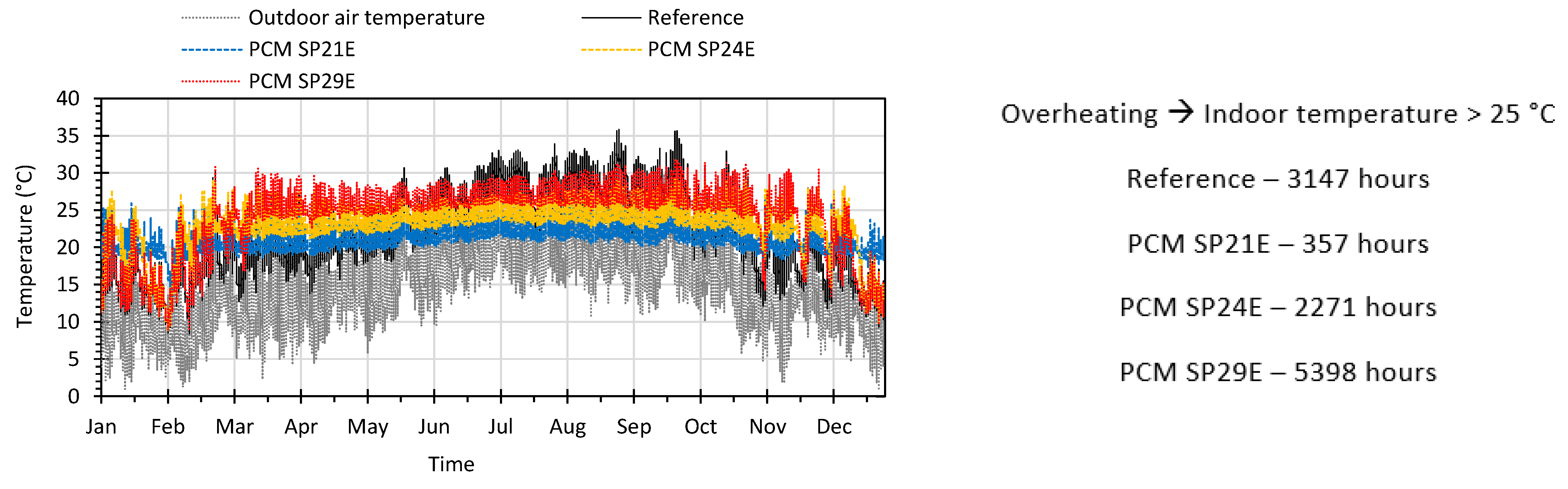 Infrastructures 07 00027 g006 550