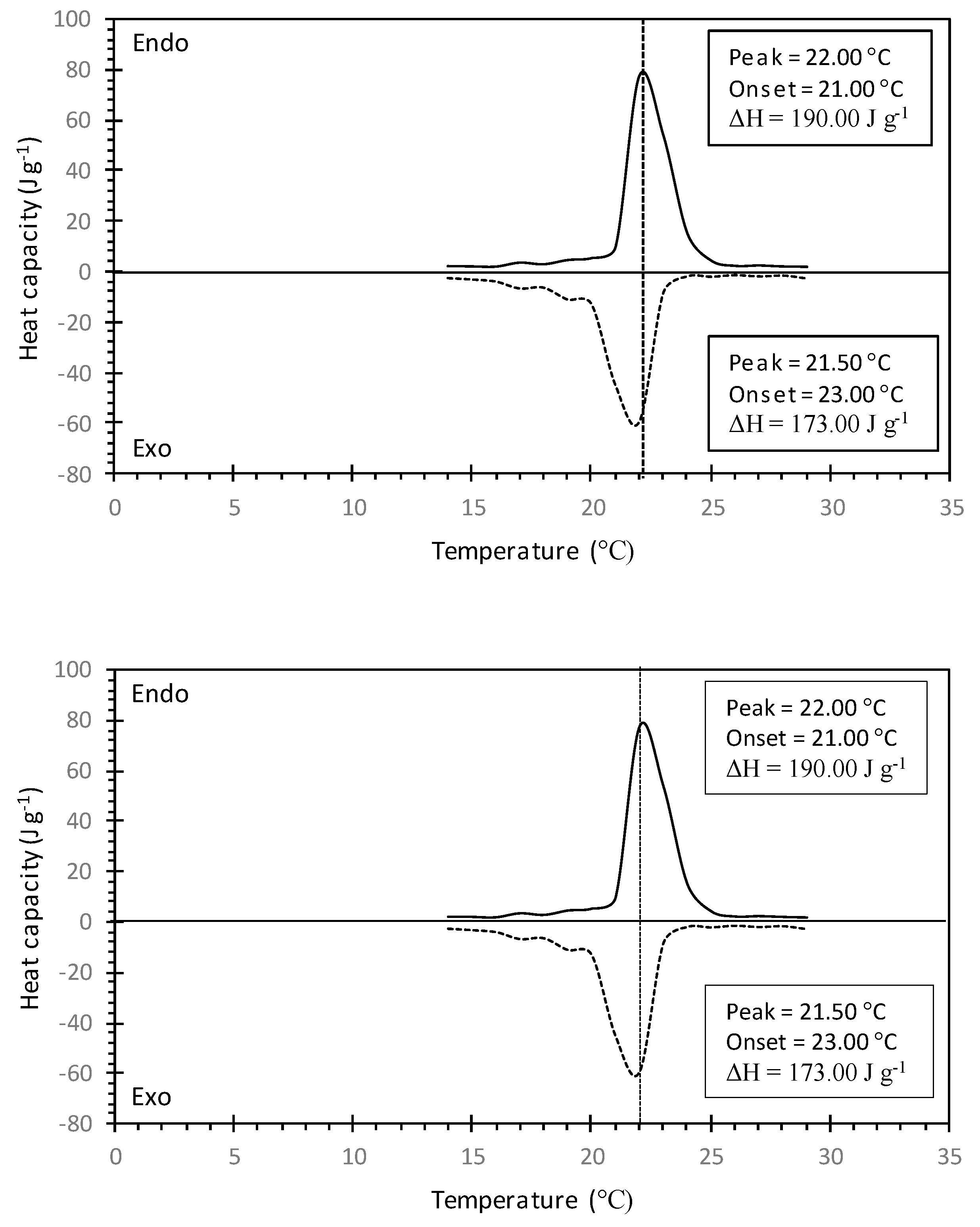 Infrastructures 07 00027 g008 550