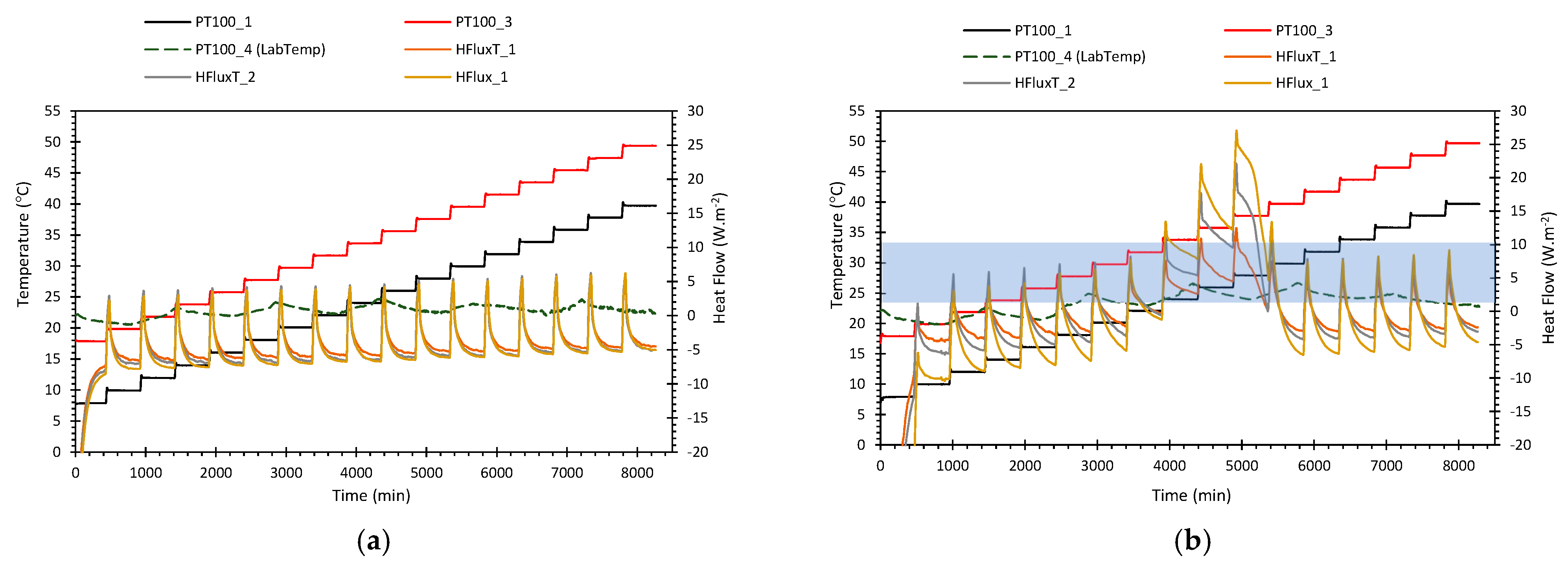 Infrastructures 07 00027 g010 550