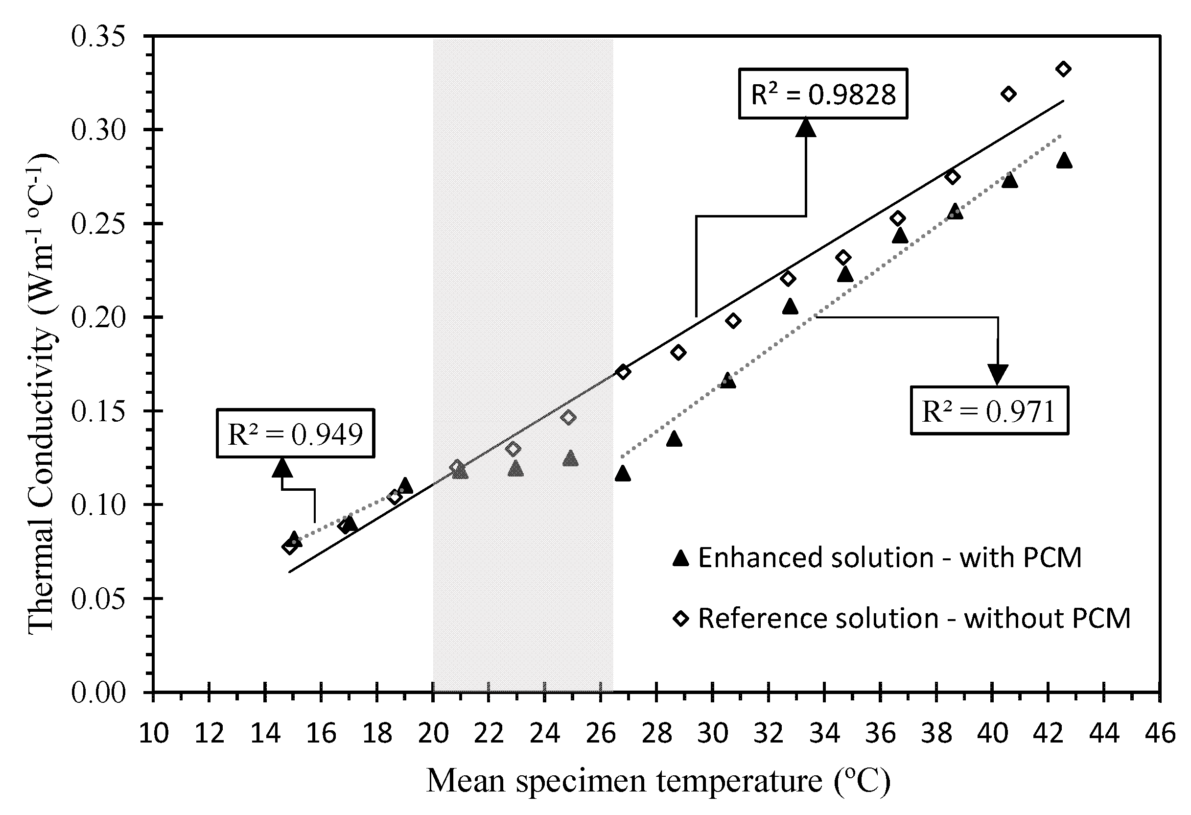 Infrastructures 07 00027 g011 550