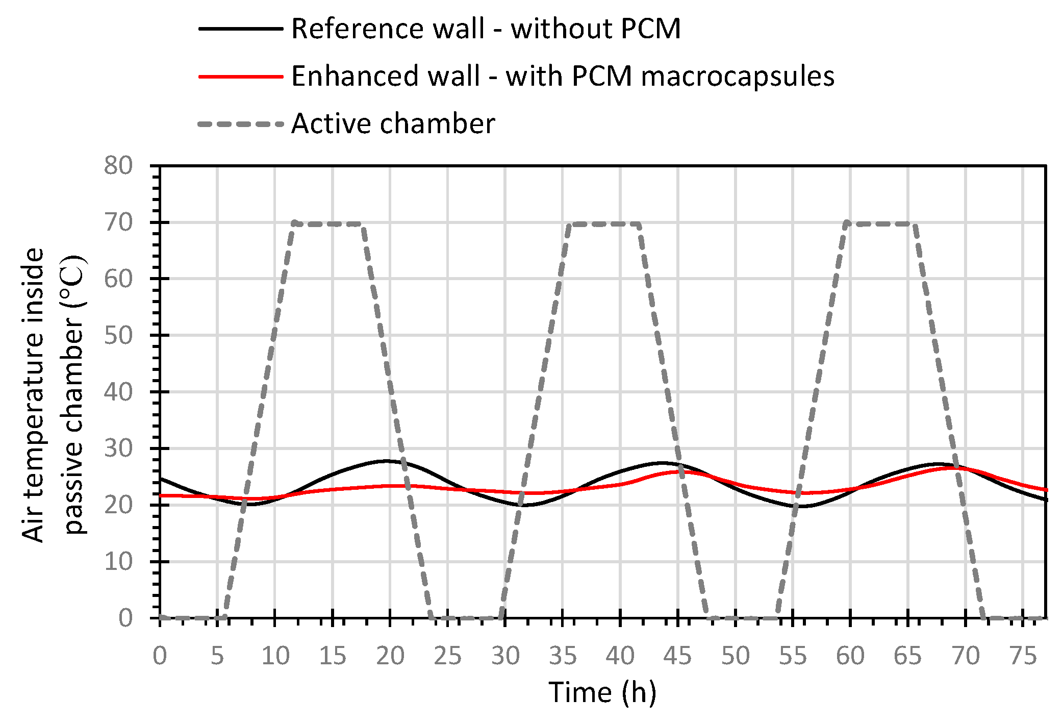Infrastructures 07 00027 g012 550