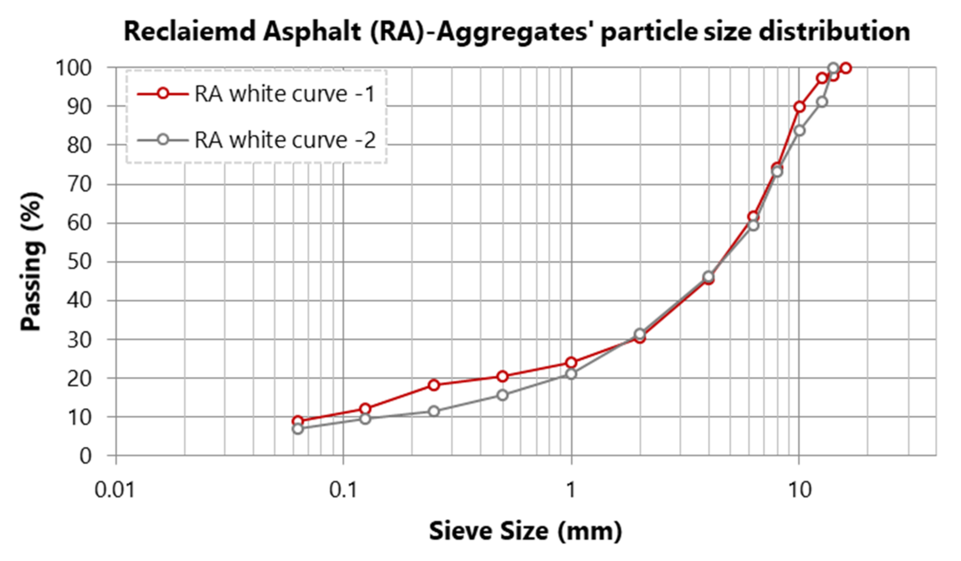 Infrastructures 07 00029 g005