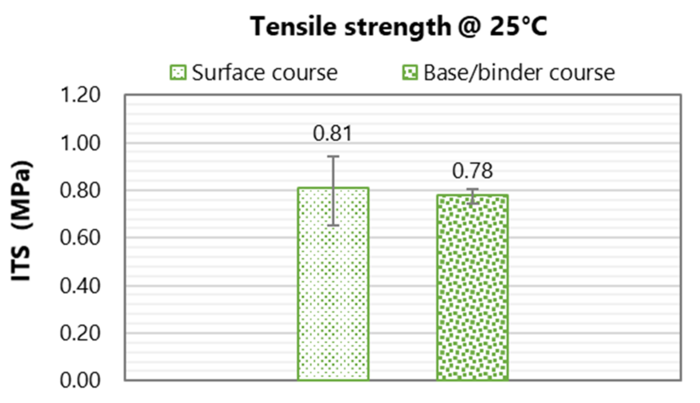 Infrastructures 07 00029 g008