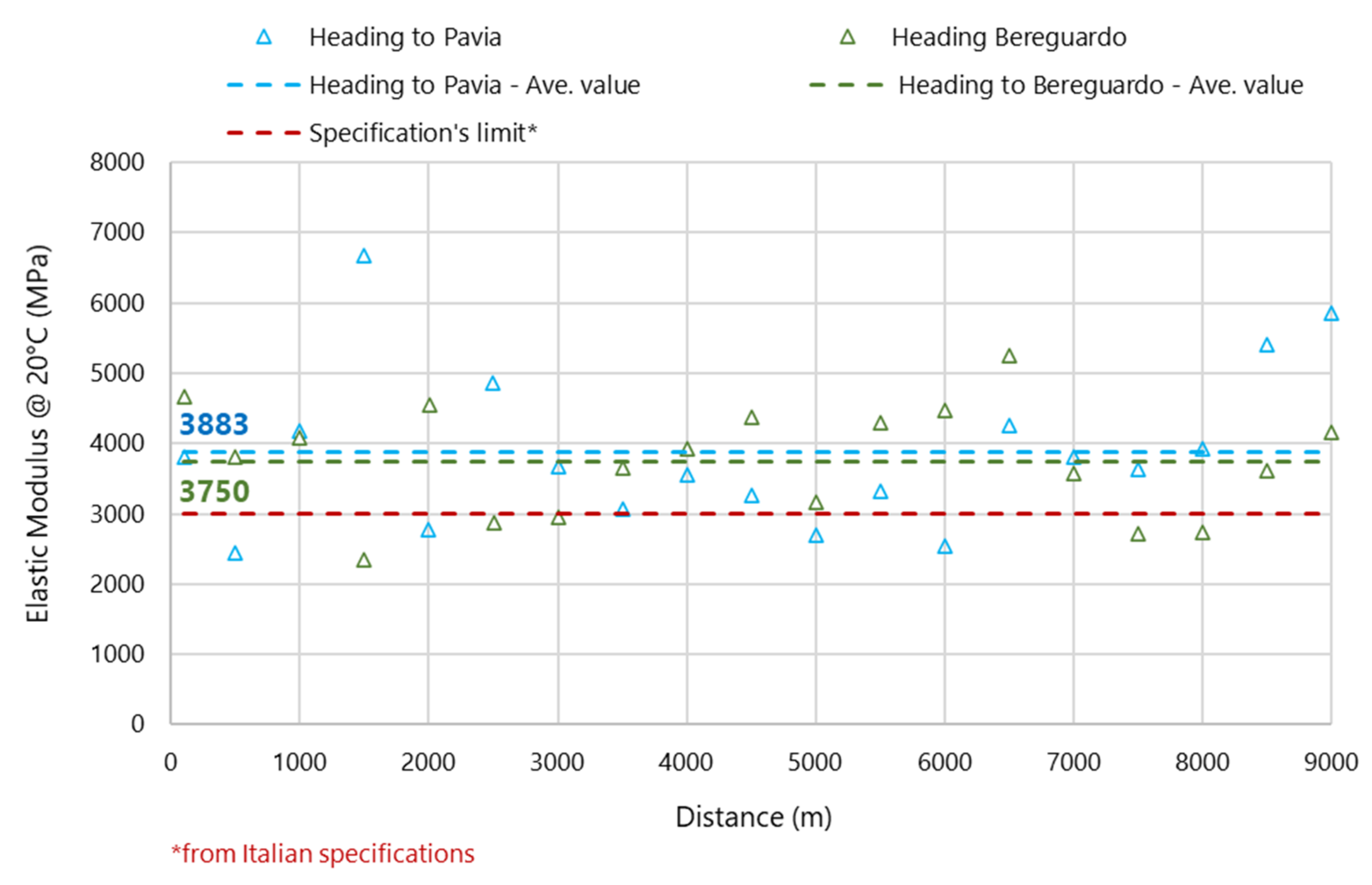 Infrastructures 07 00029 g009