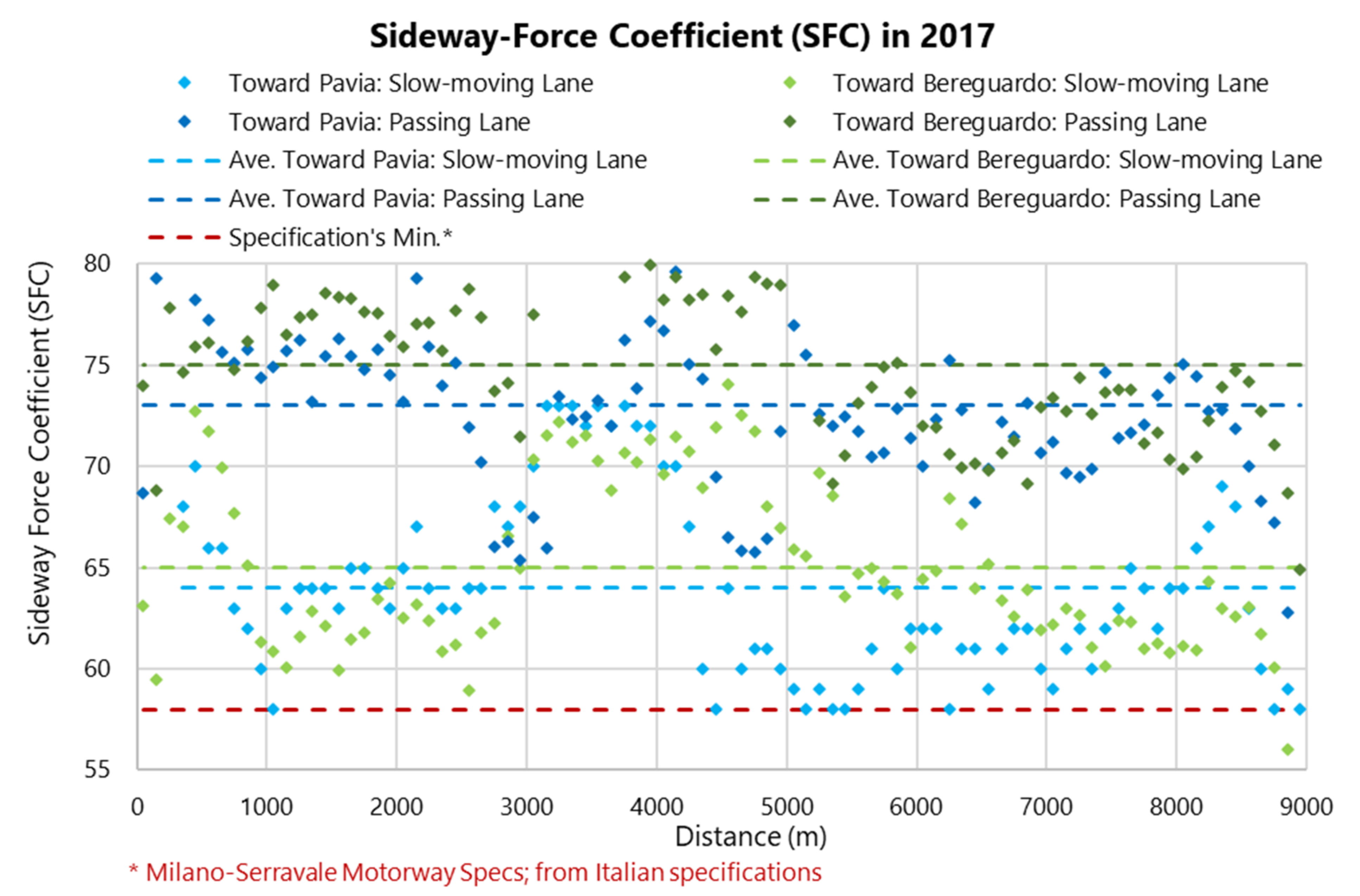 Infrastructures 07 00029 g012