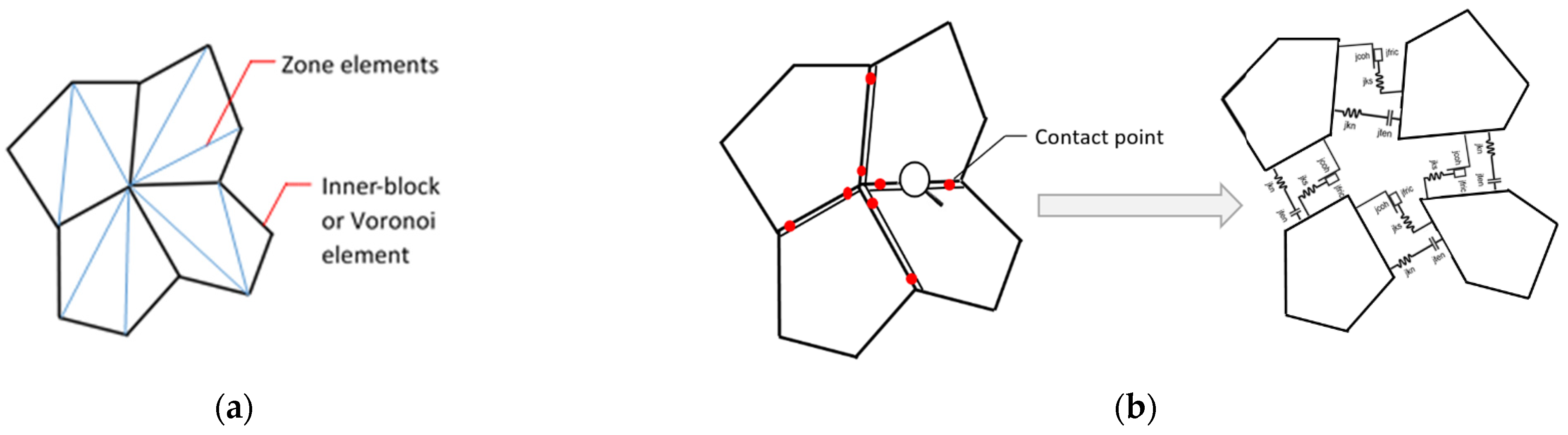 Infrastructures 07 00031 g002 550
