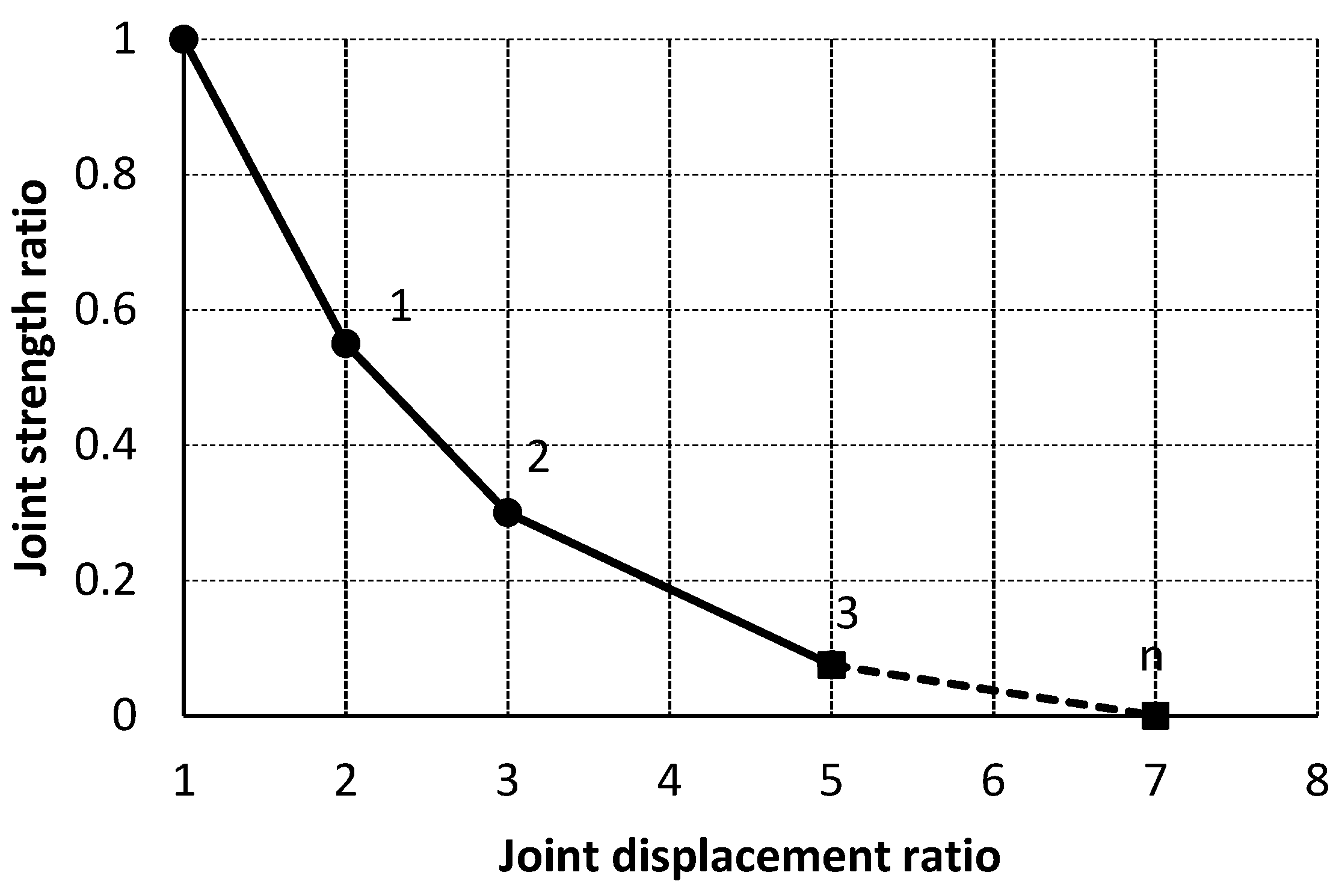 Infrastructures 07 00031 g003 550