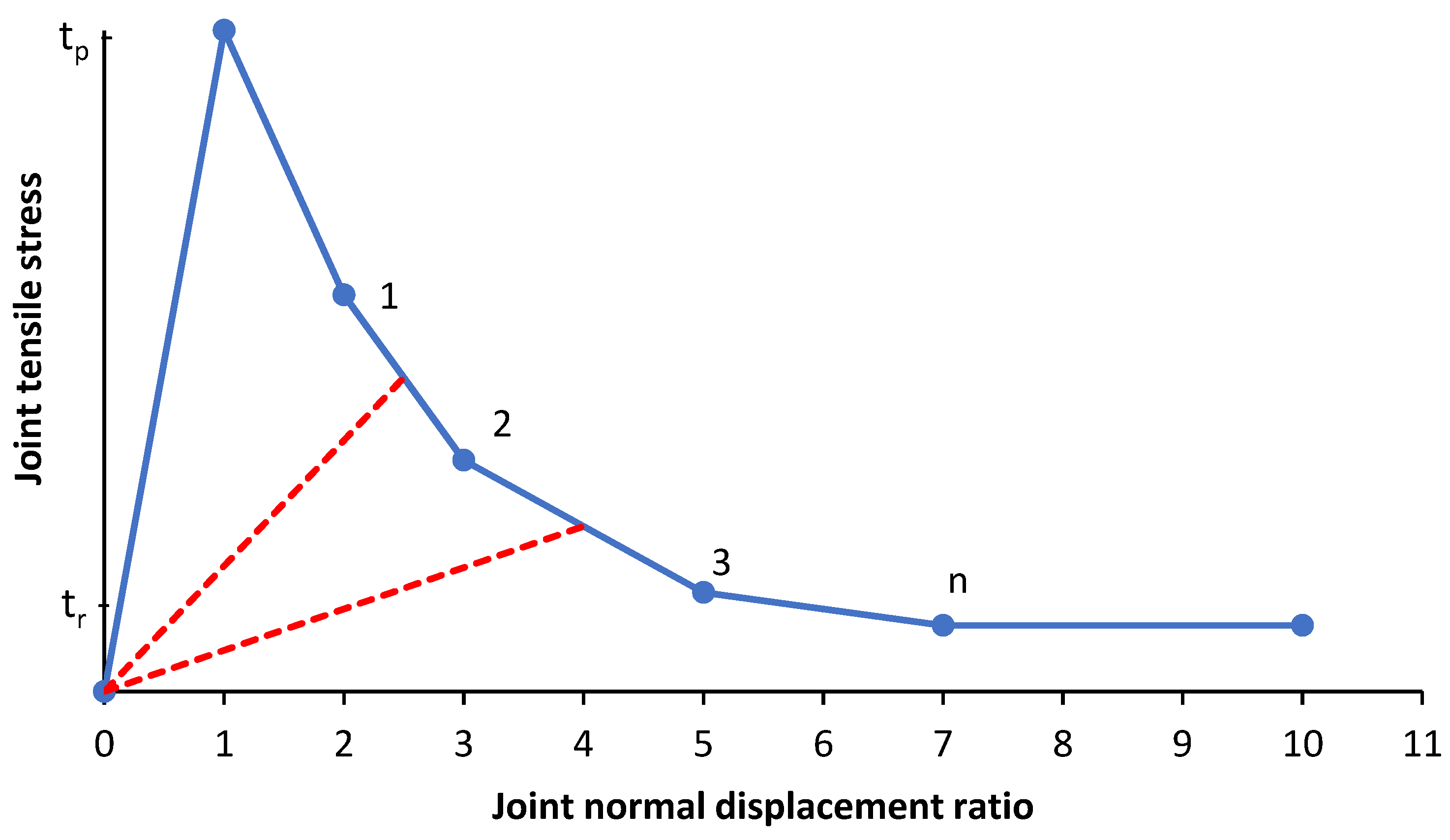 Infrastructures 07 00031 g004 550