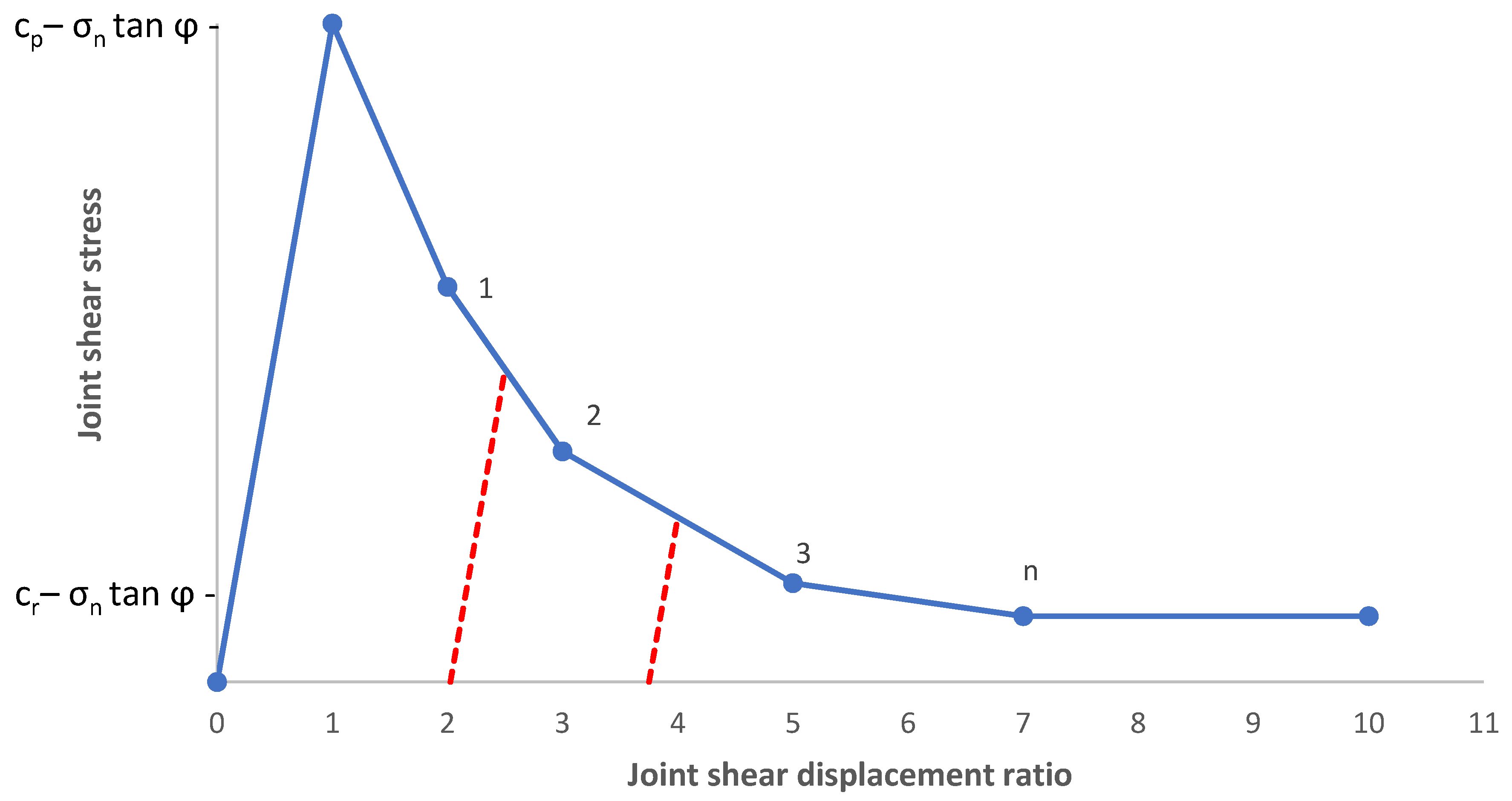 Infrastructures 07 00031 g005 550