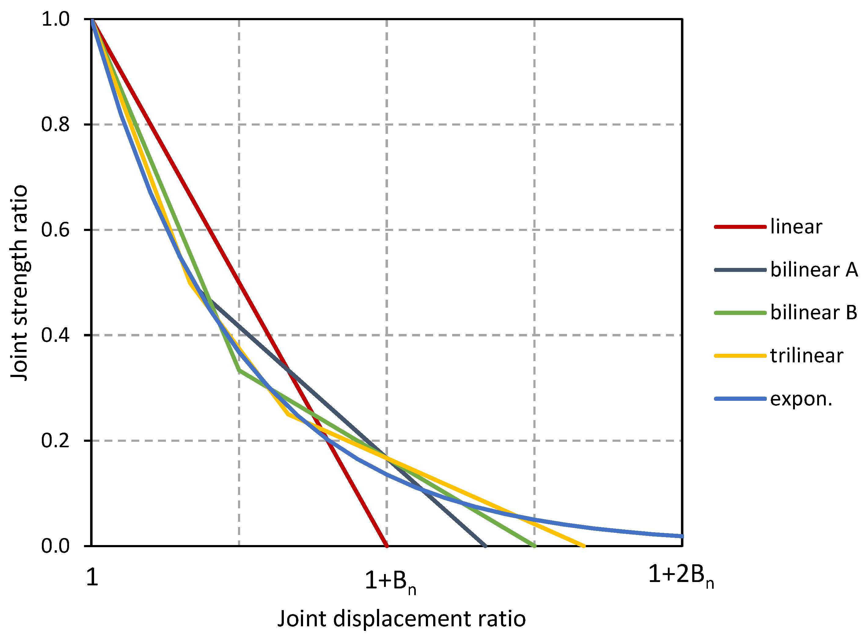 Infrastructures 07 00031 g006 550