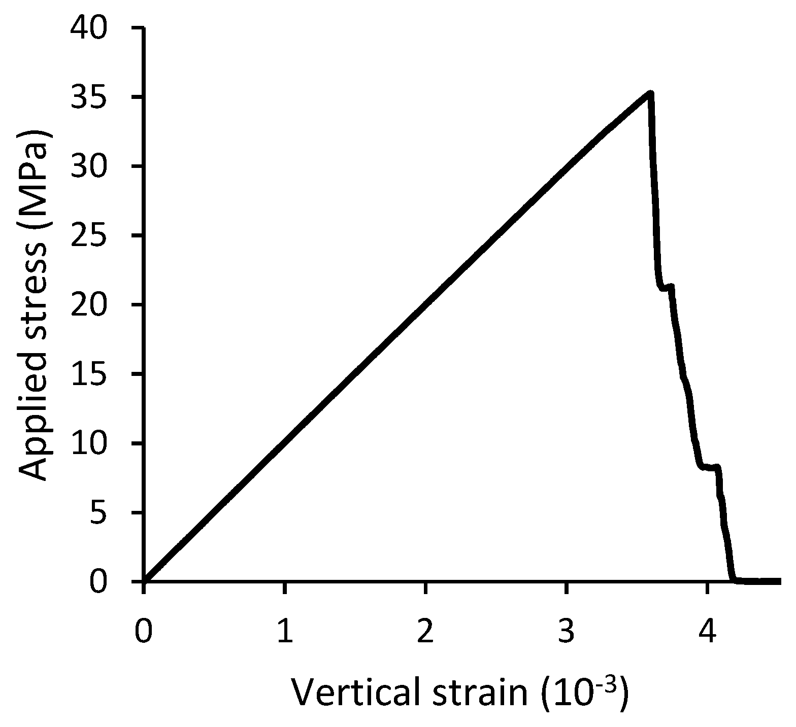 Infrastructures 07 00031 g009 550