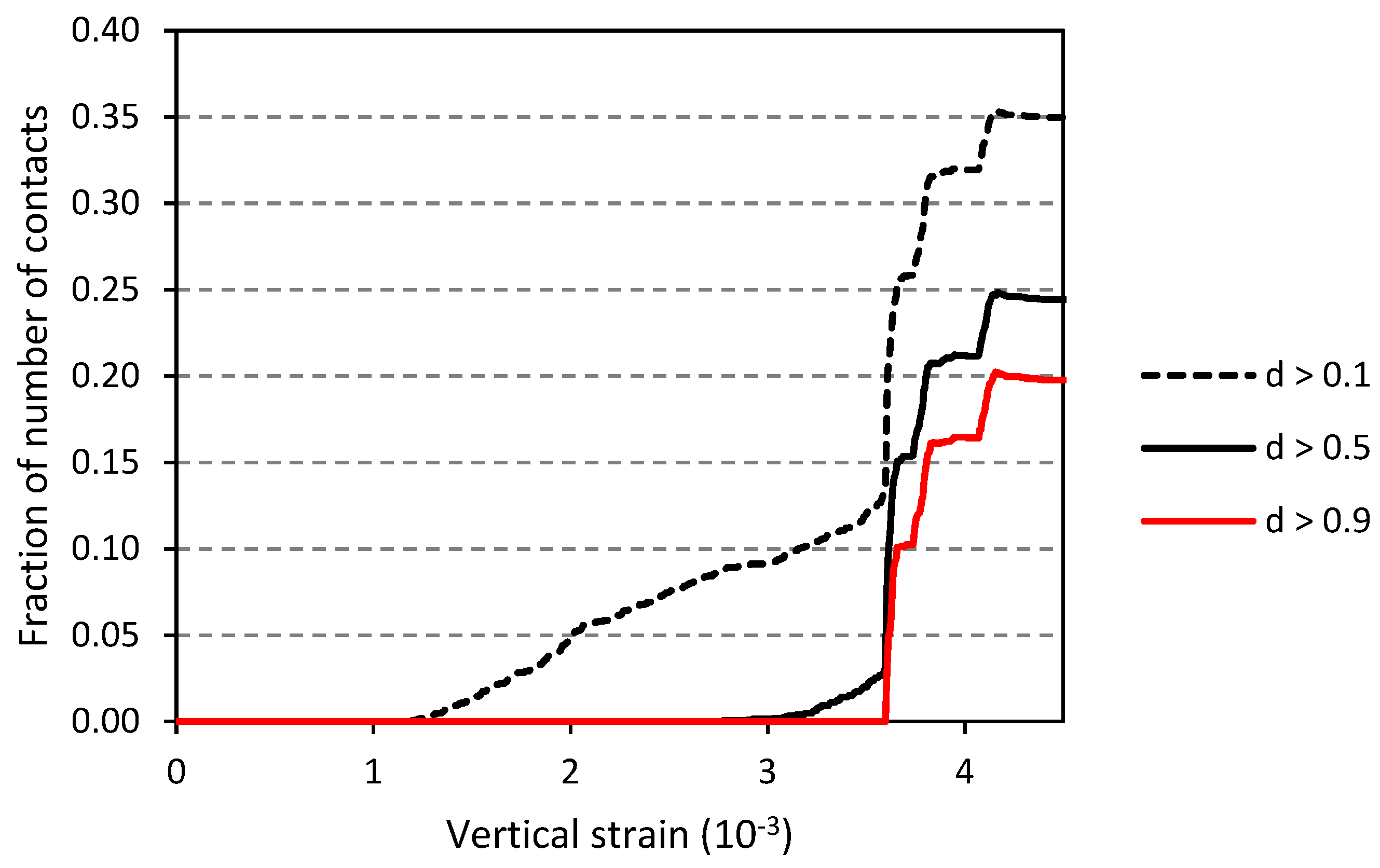 Infrastructures 07 00031 g011 550