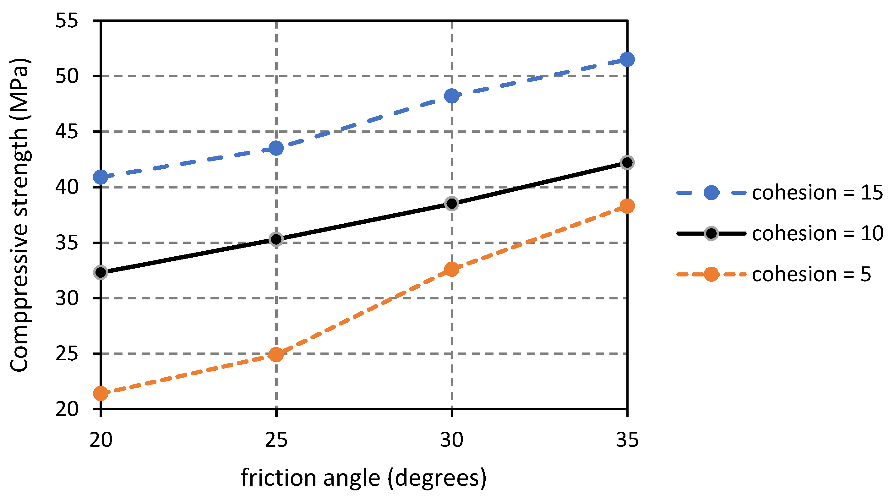 Infrastructures 07 00031 g014 550
