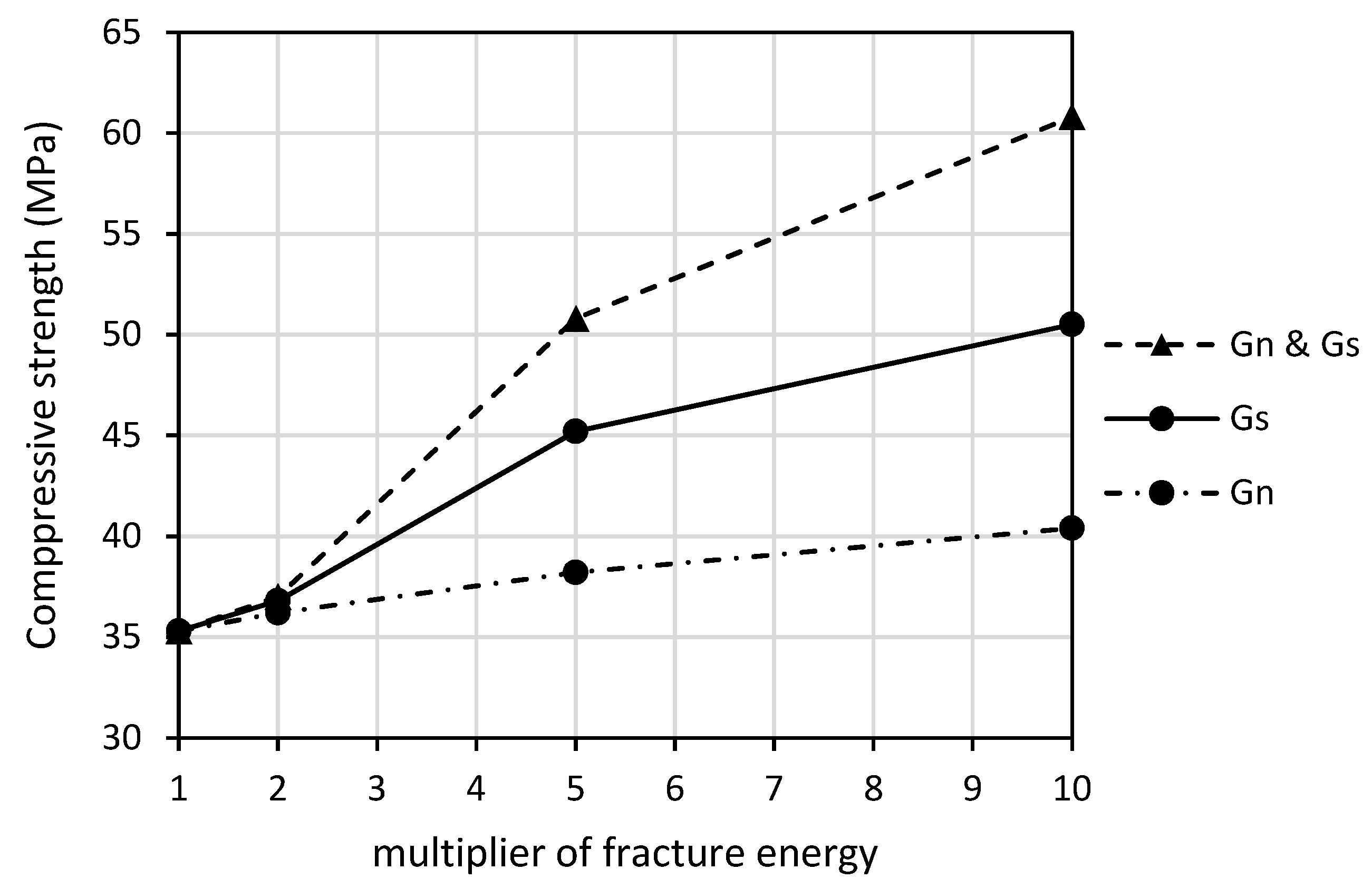 Infrastructures 07 00031 g015 550