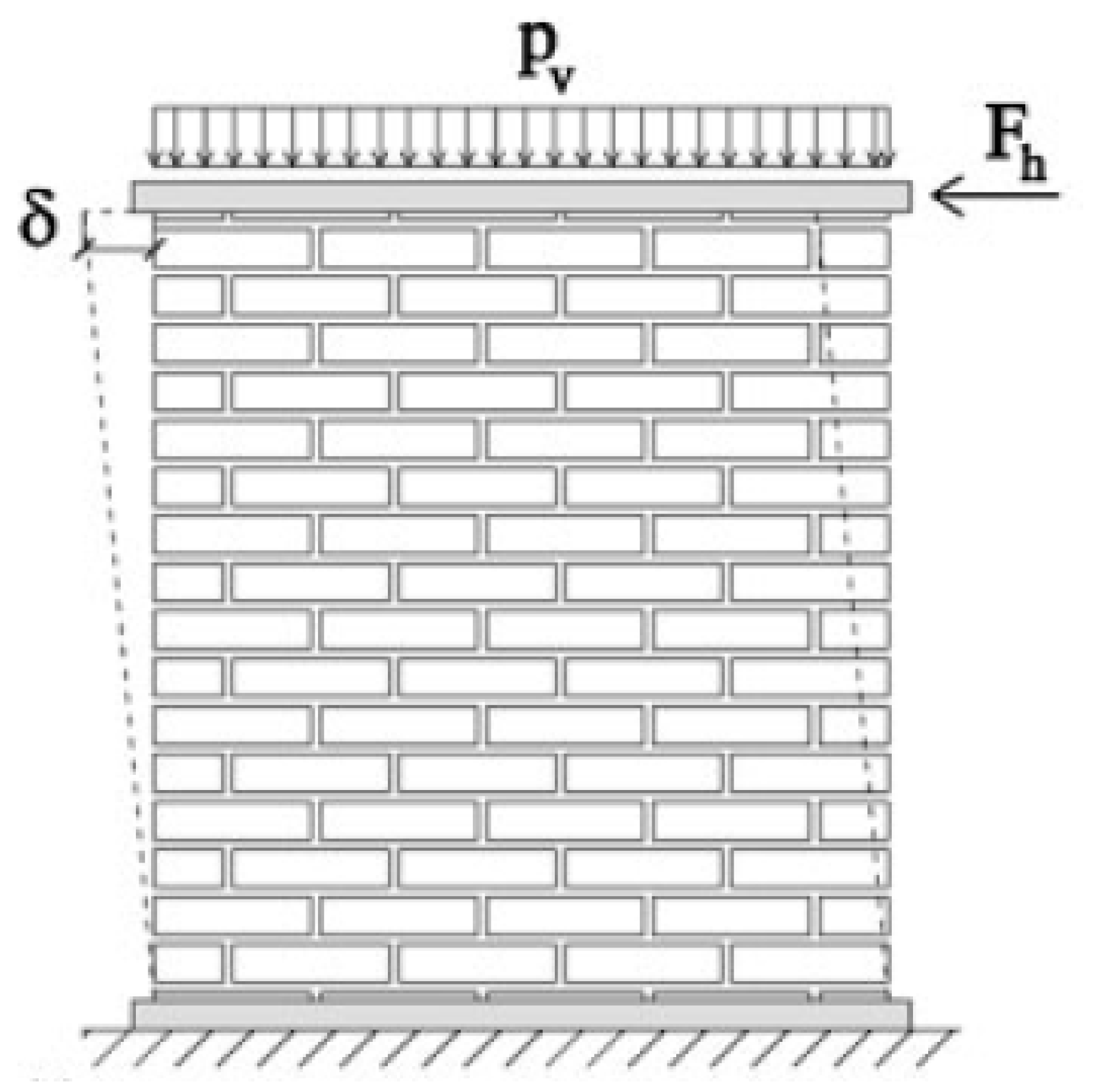 Infrastructures 07 00031 g016 550