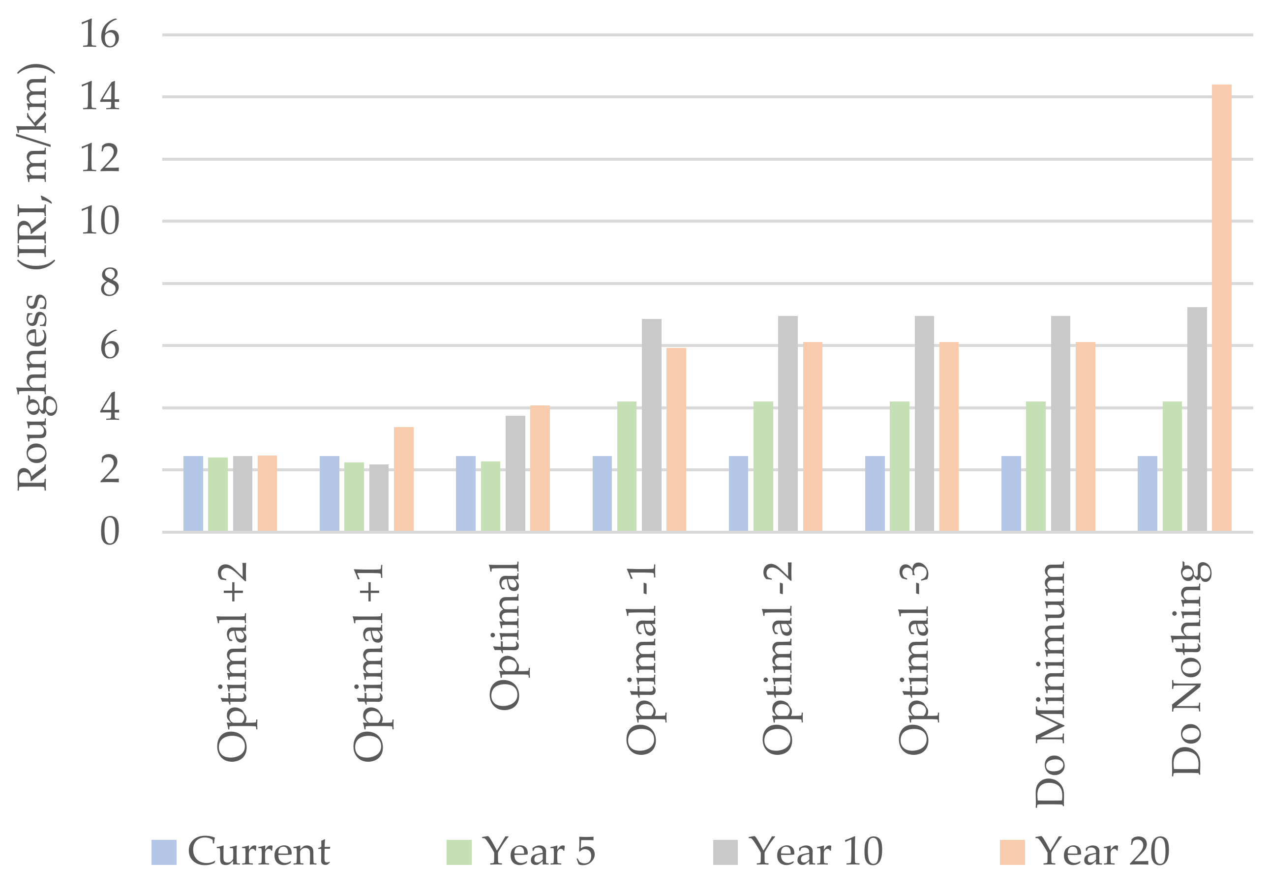 Infrastructures 07 00032 g002 550