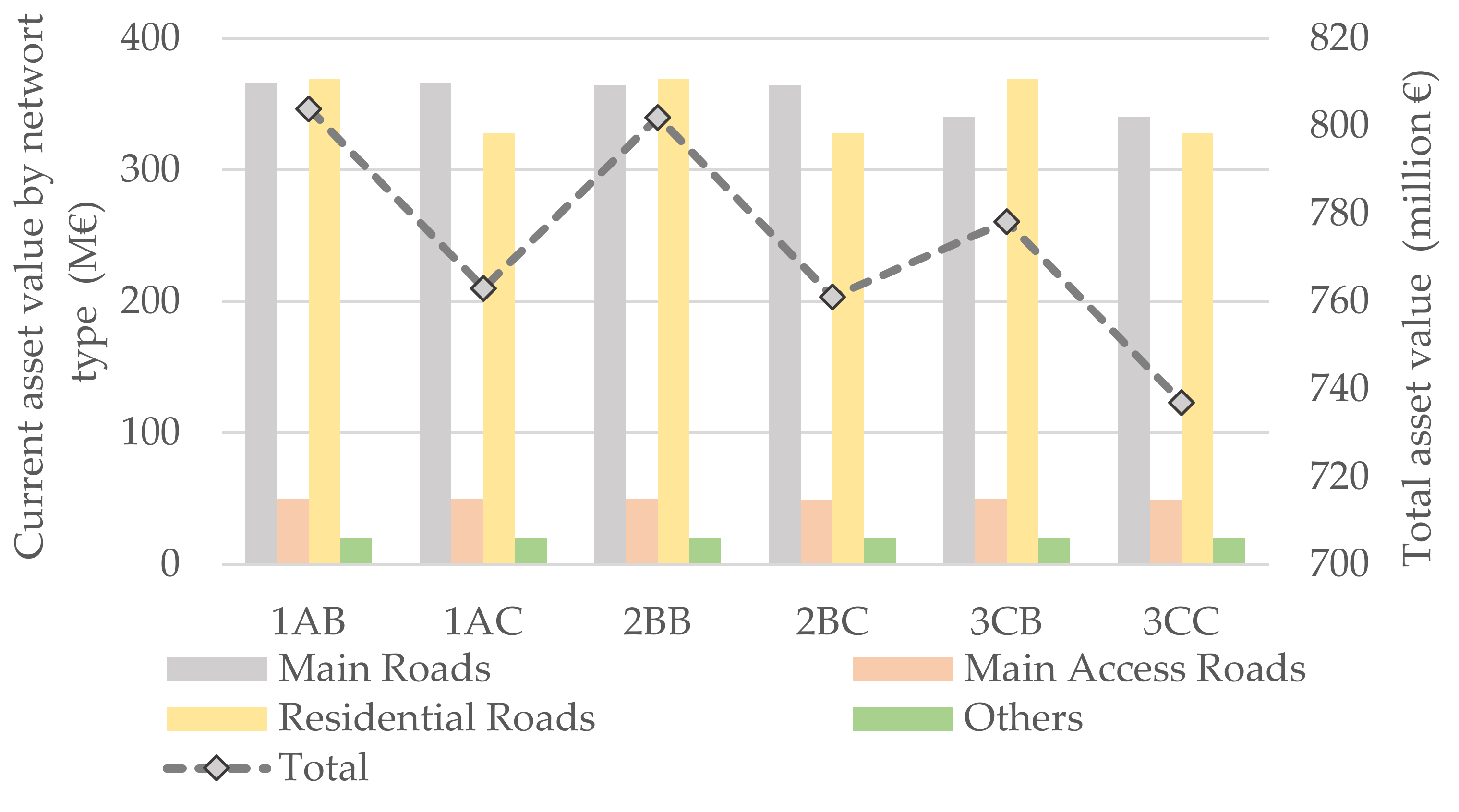 Infrastructures 07 00032 g003 550