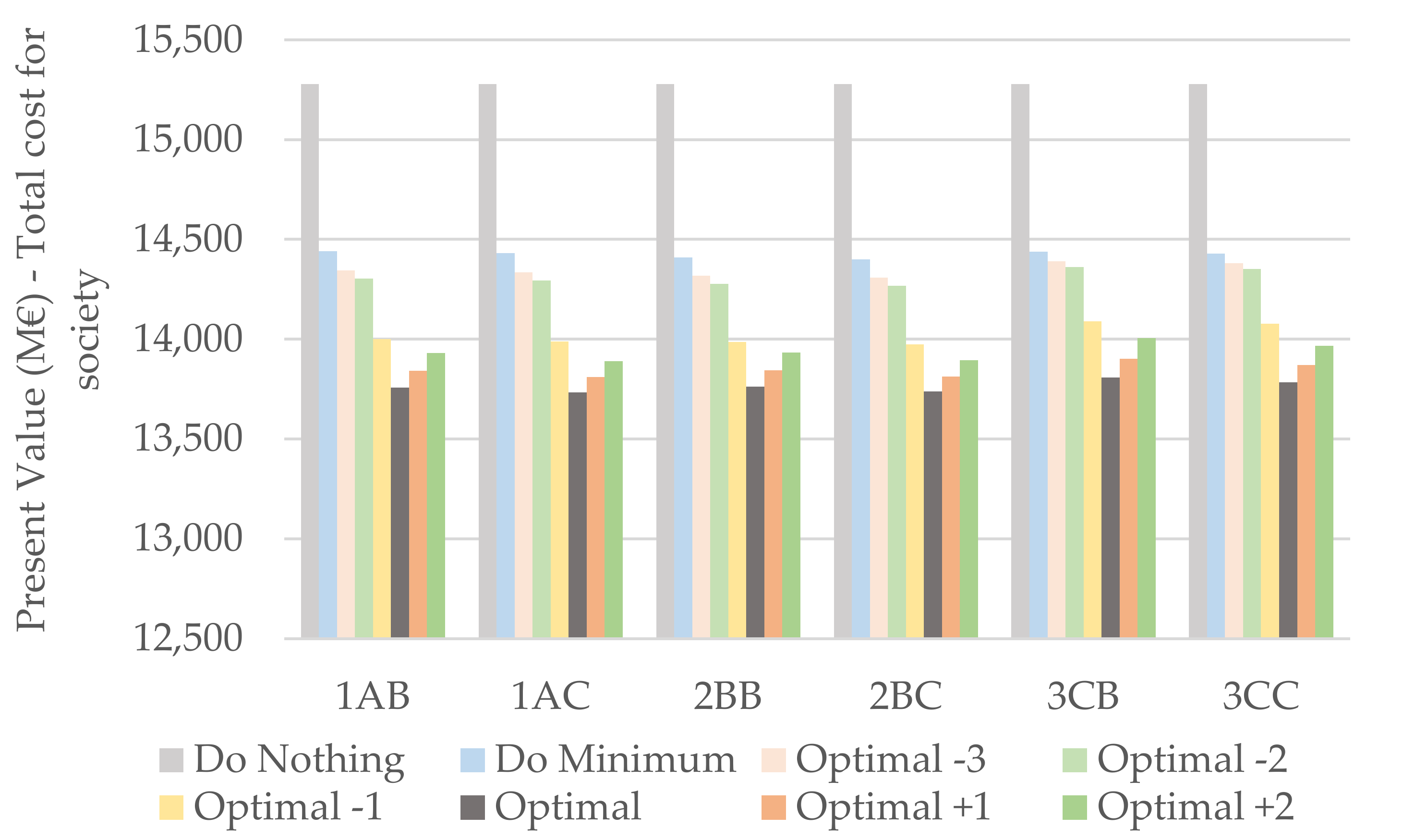 Infrastructures 07 00032 g004 550