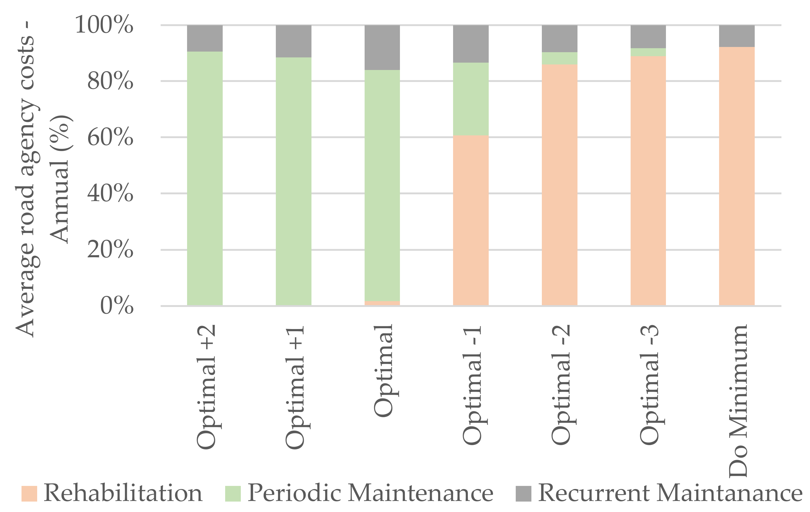 Infrastructures 07 00032 g005 550