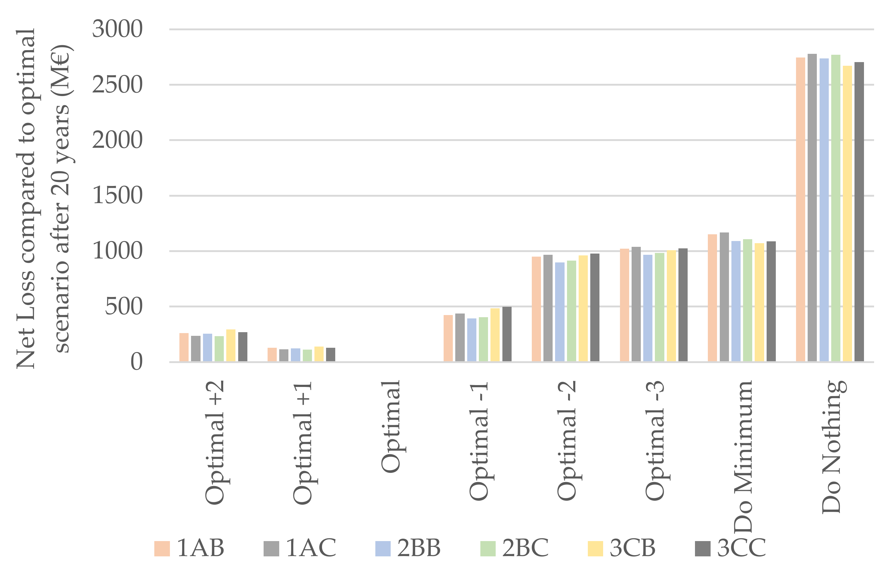 Infrastructures 07 00032 g006 550